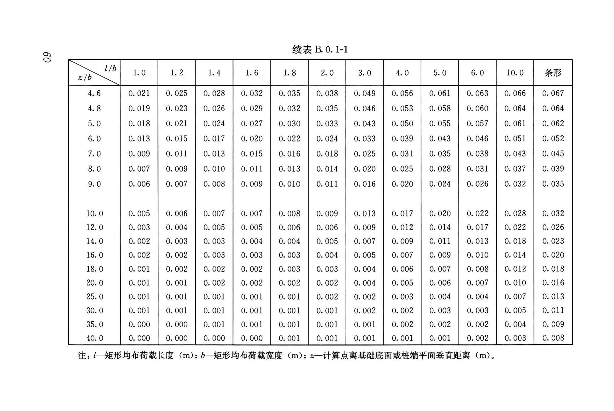 JGJ6-2011--高层建筑筏形与箱形基础技术规范