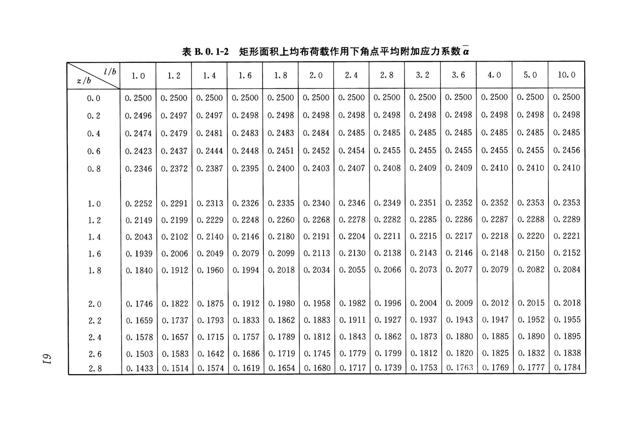 JGJ6-2011--高层建筑筏形与箱形基础技术规范