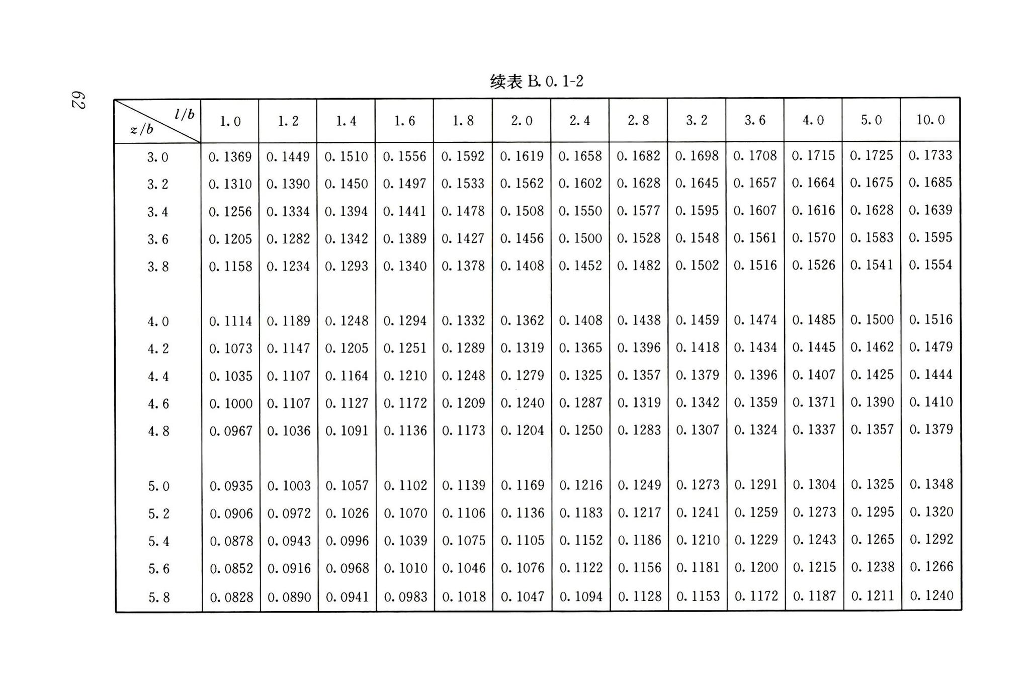 JGJ6-2011--高层建筑筏形与箱形基础技术规范