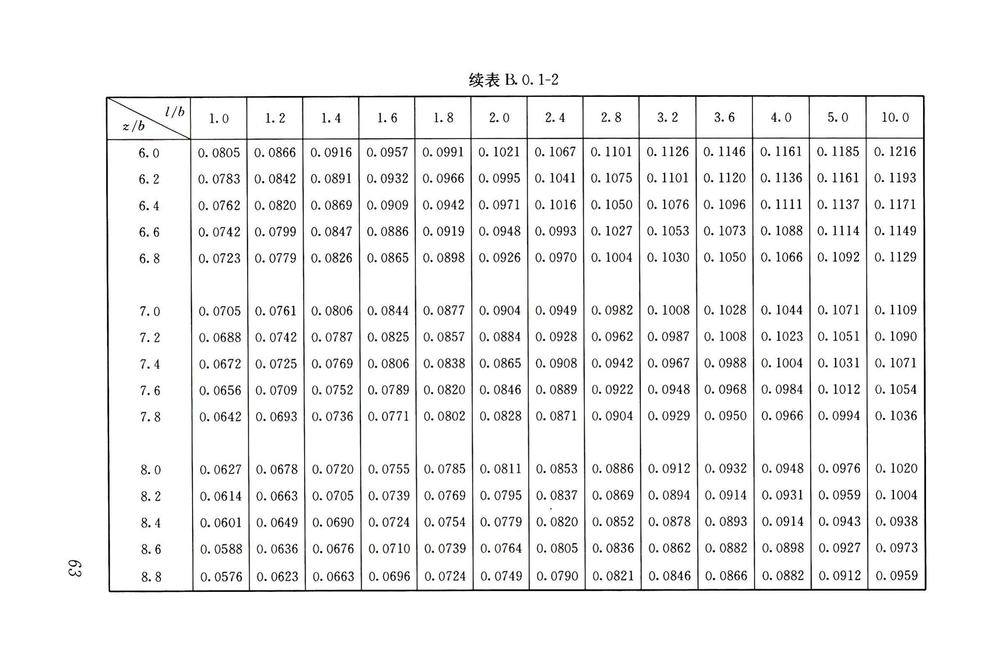 JGJ6-2011--高层建筑筏形与箱形基础技术规范