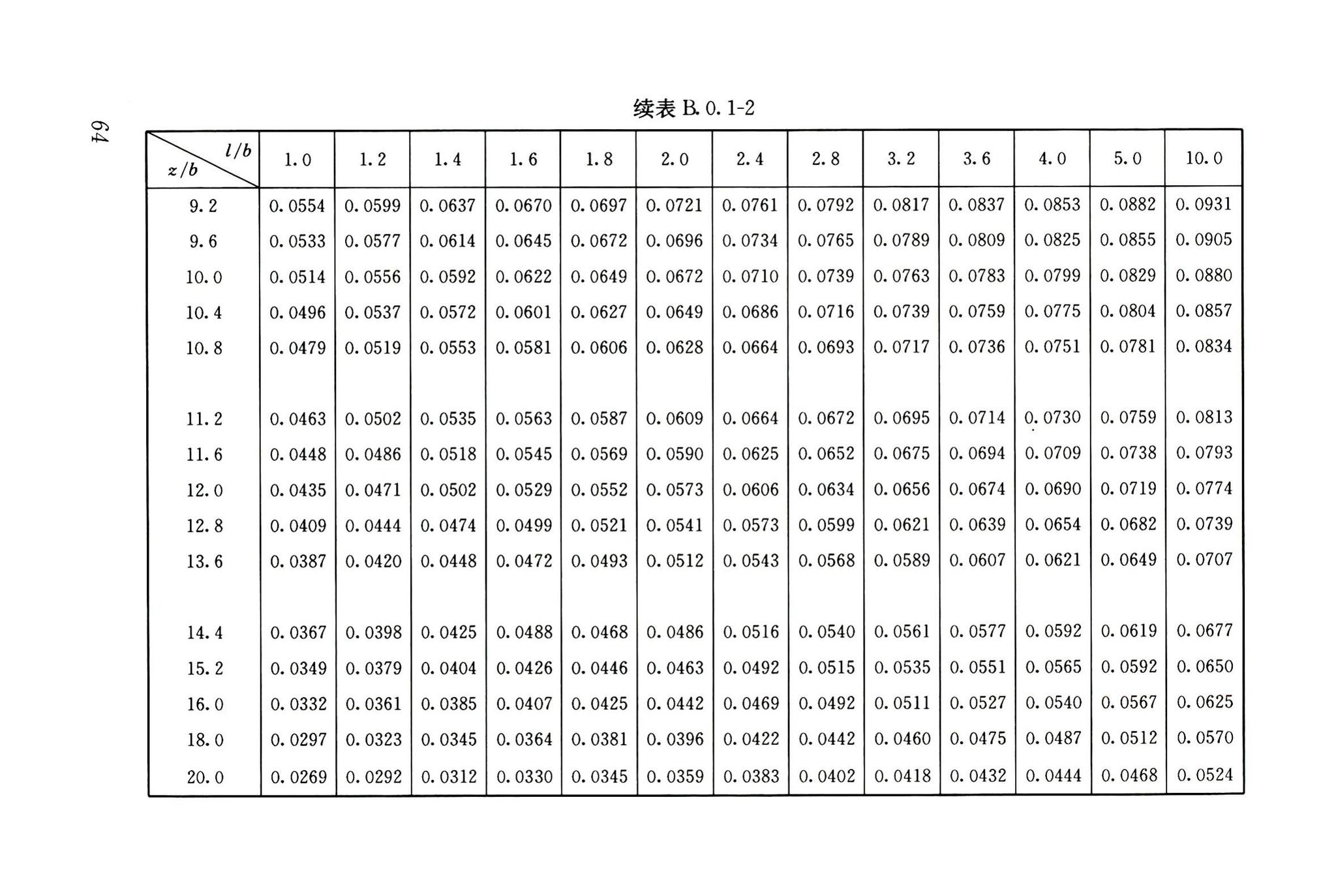 JGJ6-2011--高层建筑筏形与箱形基础技术规范