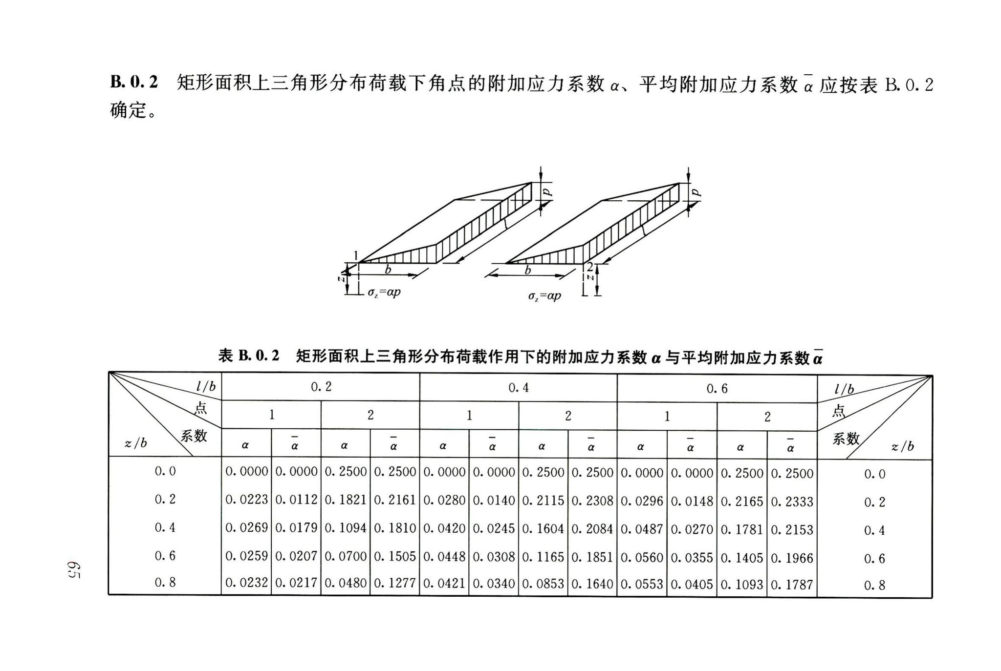 JGJ6-2011--高层建筑筏形与箱形基础技术规范