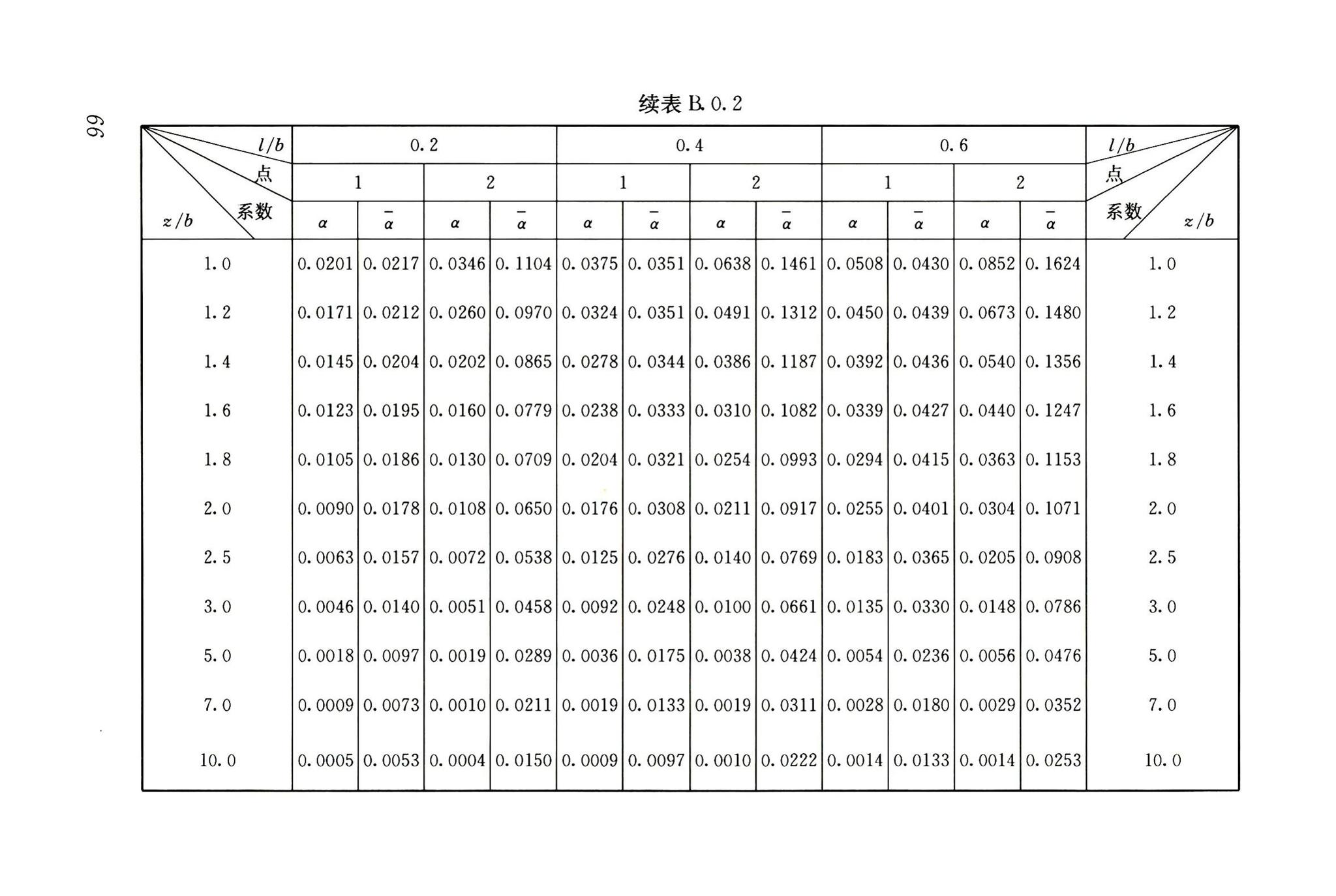 JGJ6-2011--高层建筑筏形与箱形基础技术规范