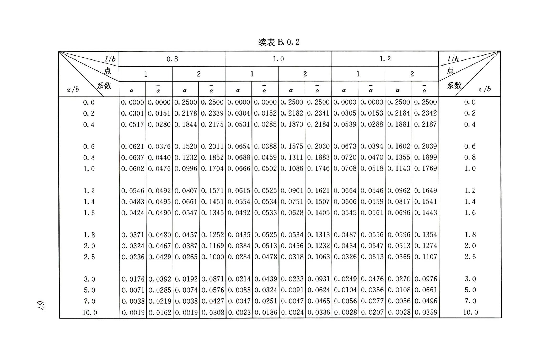 JGJ6-2011--高层建筑筏形与箱形基础技术规范