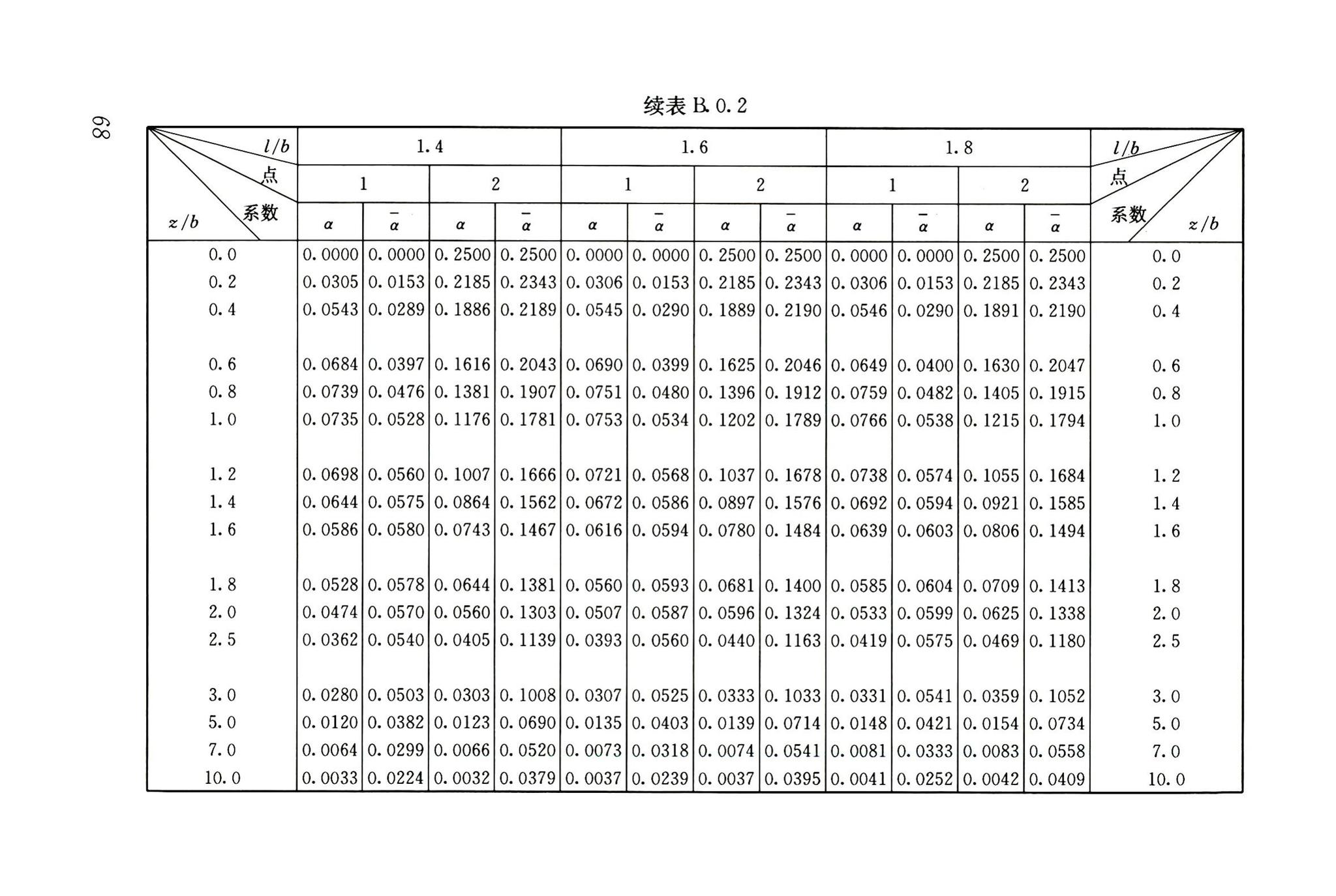 JGJ6-2011--高层建筑筏形与箱形基础技术规范