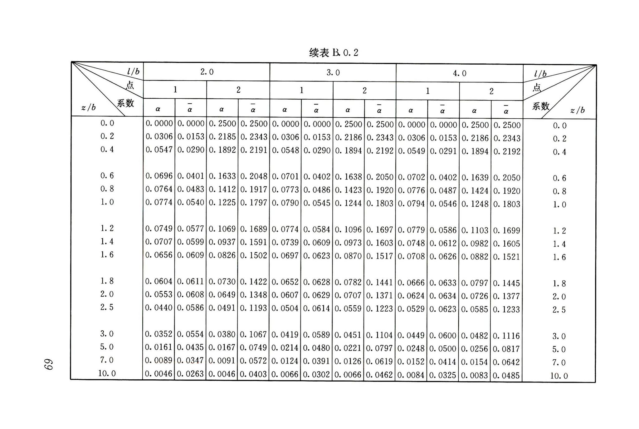 JGJ6-2011--高层建筑筏形与箱形基础技术规范