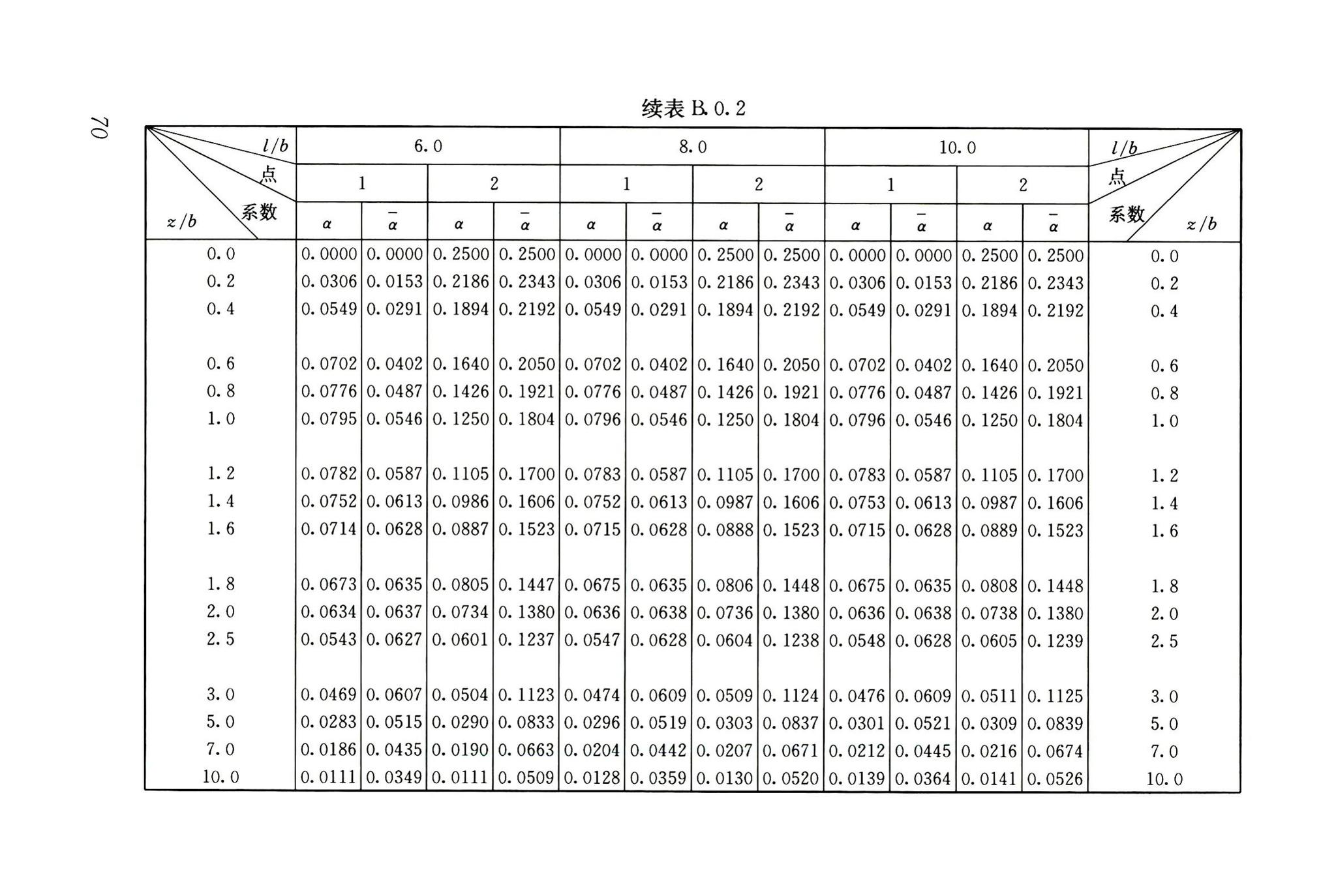 JGJ6-2011--高层建筑筏形与箱形基础技术规范