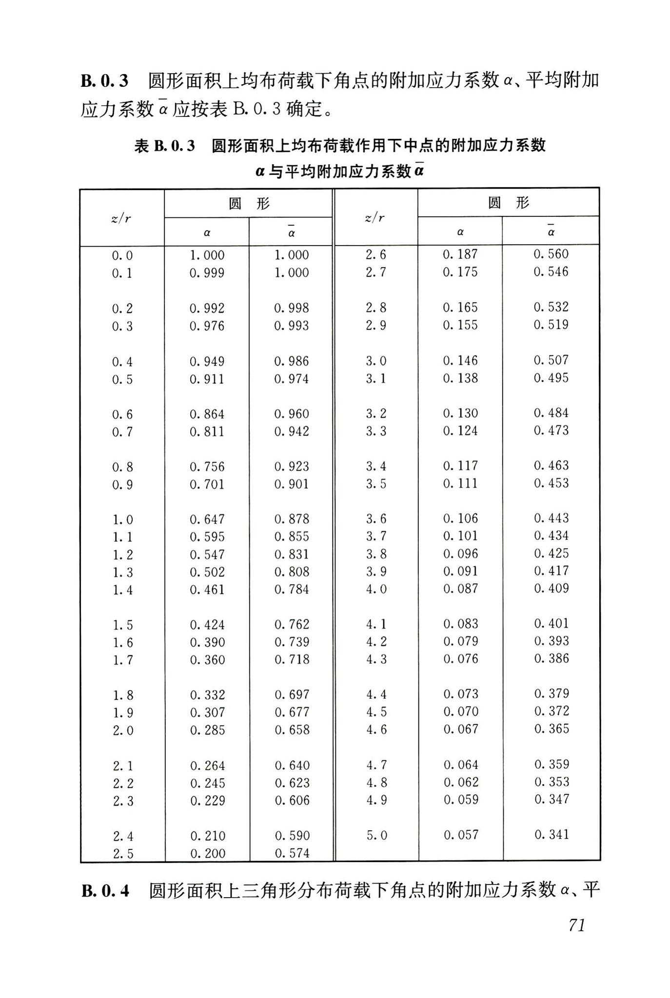 JGJ6-2011--高层建筑筏形与箱形基础技术规范