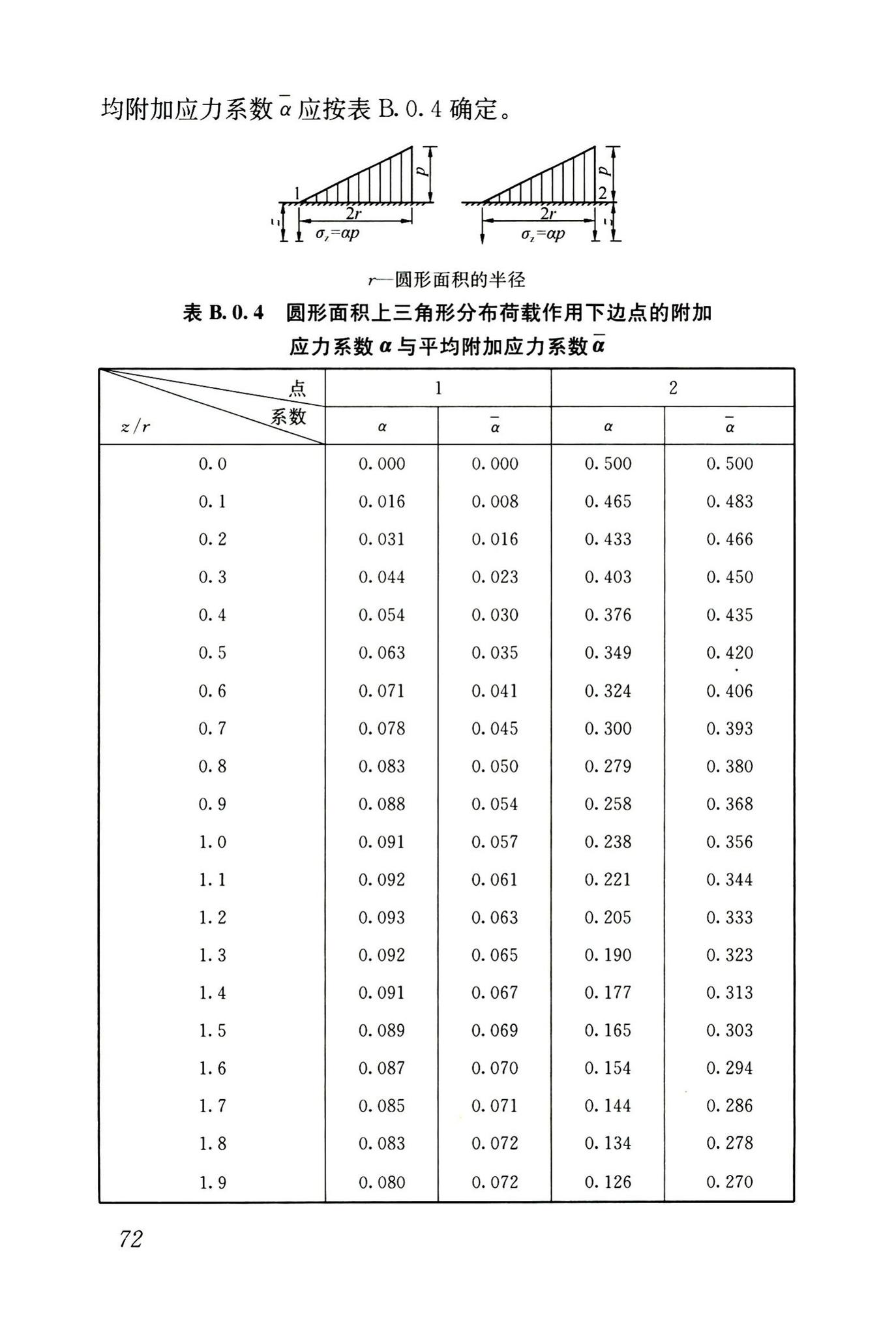 JGJ6-2011--高层建筑筏形与箱形基础技术规范