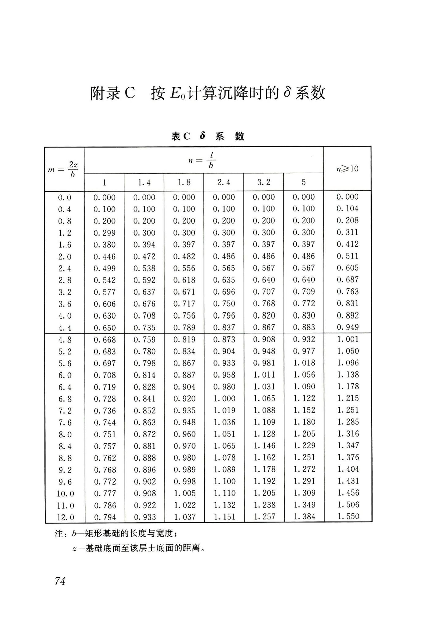 JGJ6-2011--高层建筑筏形与箱形基础技术规范