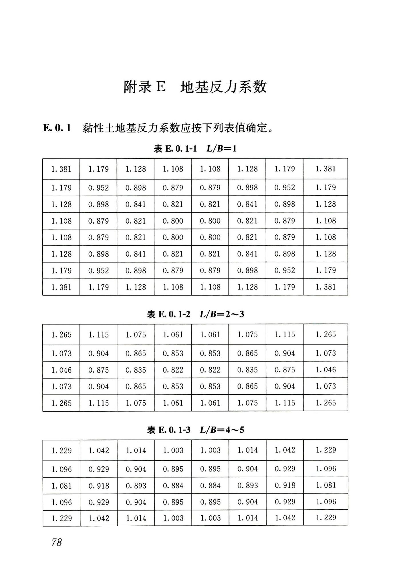 JGJ6-2011--高层建筑筏形与箱形基础技术规范