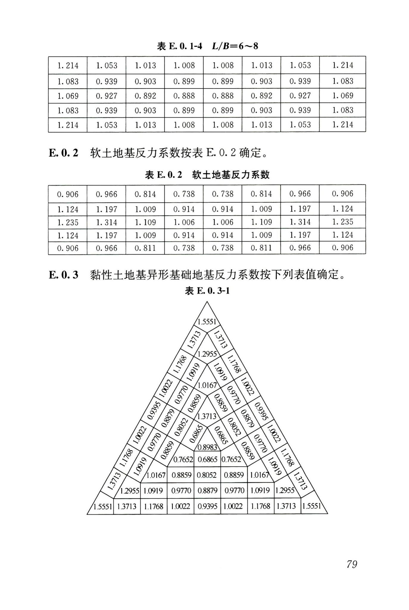 JGJ6-2011--高层建筑筏形与箱形基础技术规范