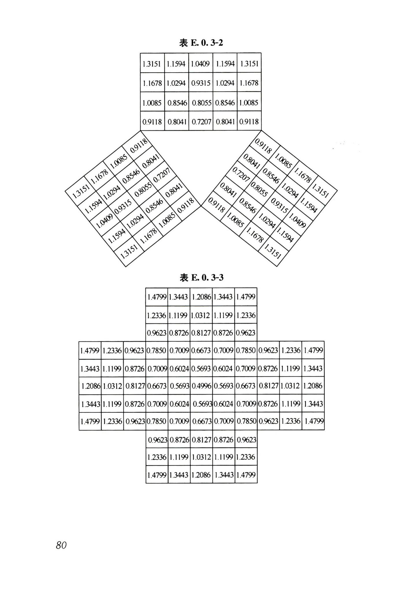 JGJ6-2011--高层建筑筏形与箱形基础技术规范