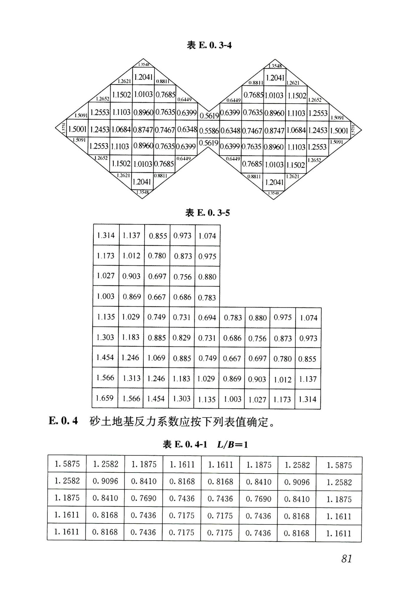 JGJ6-2011--高层建筑筏形与箱形基础技术规范