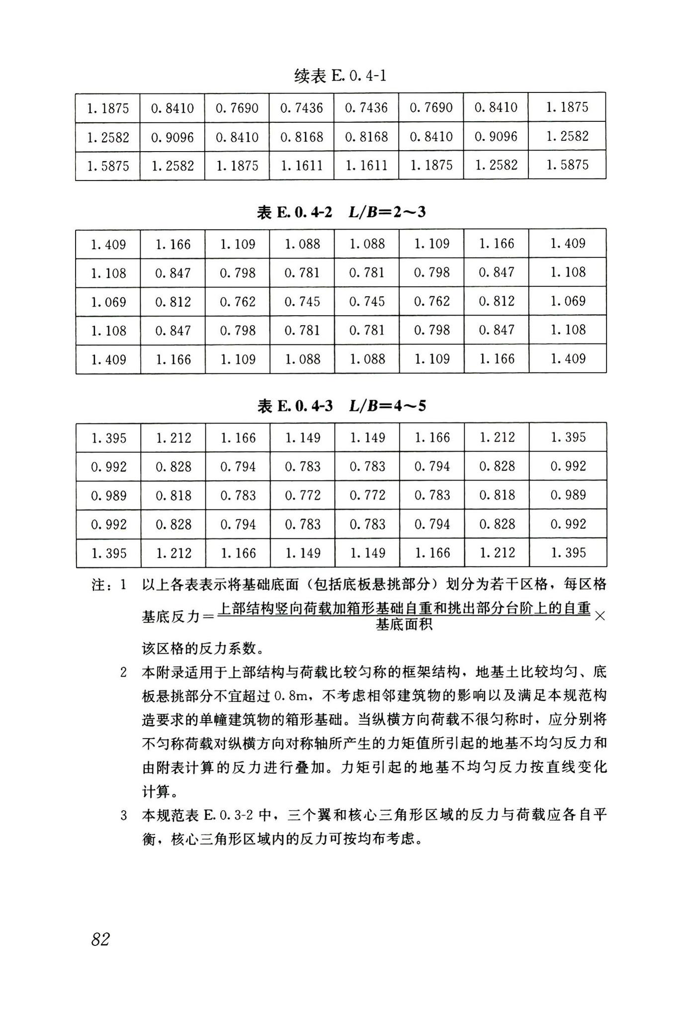 JGJ6-2011--高层建筑筏形与箱形基础技术规范