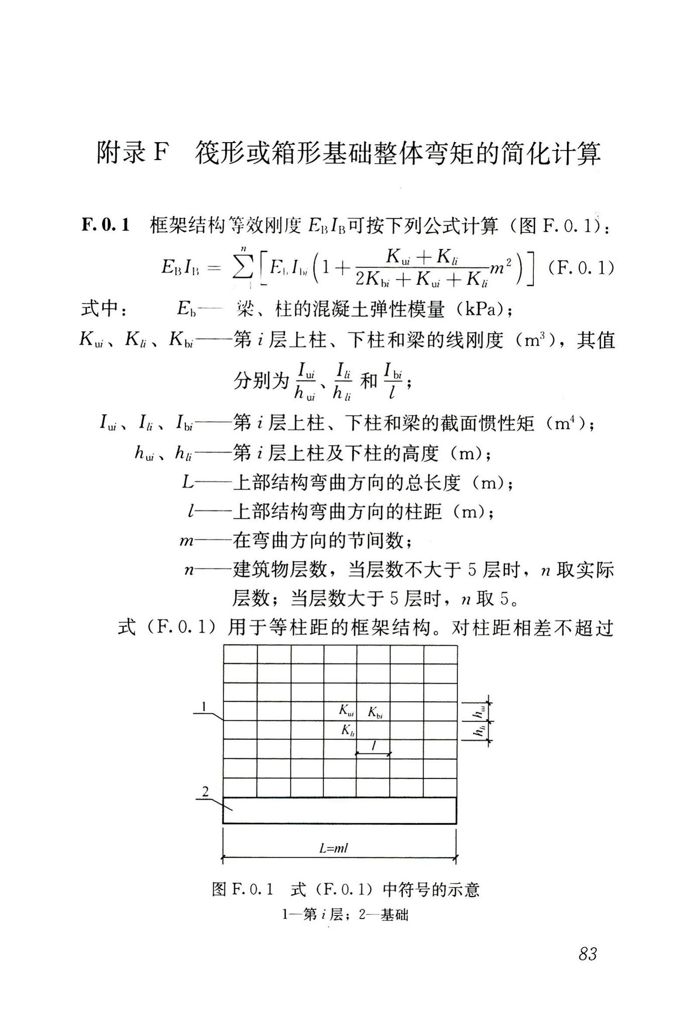 JGJ6-2011--高层建筑筏形与箱形基础技术规范