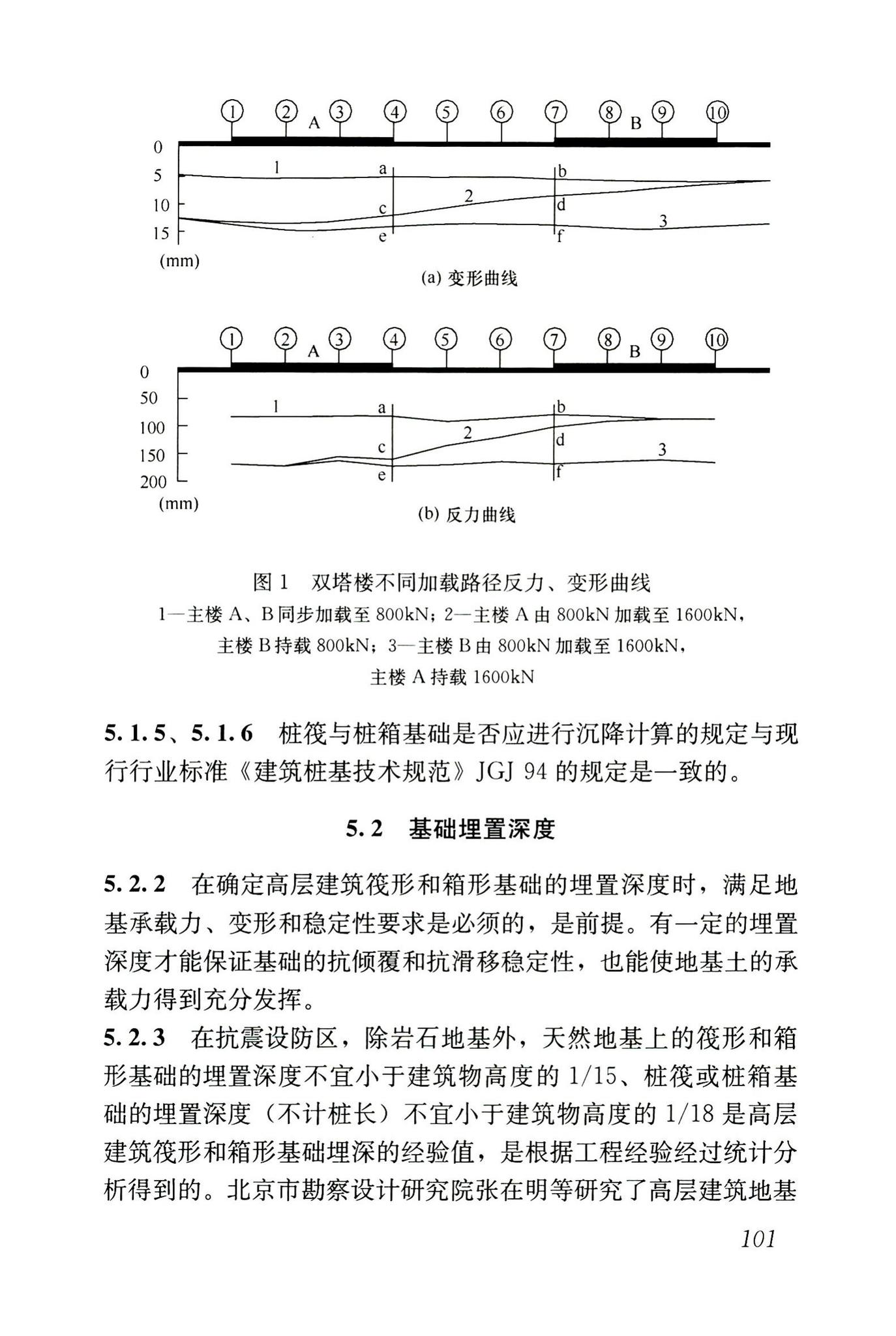 JGJ6-2011--高层建筑筏形与箱形基础技术规范