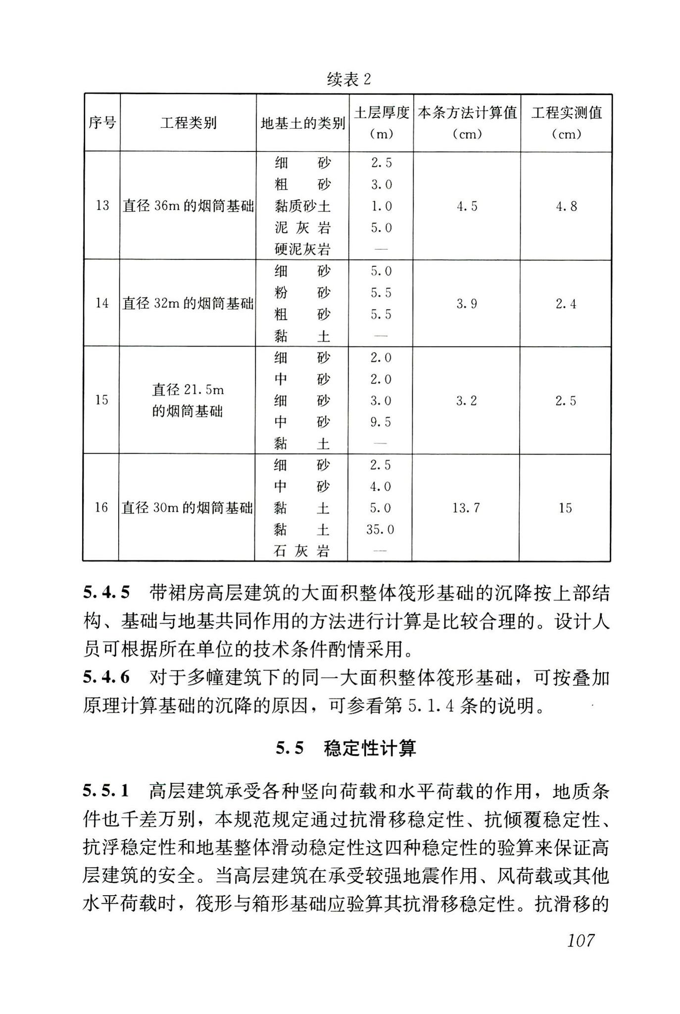 JGJ6-2011--高层建筑筏形与箱形基础技术规范