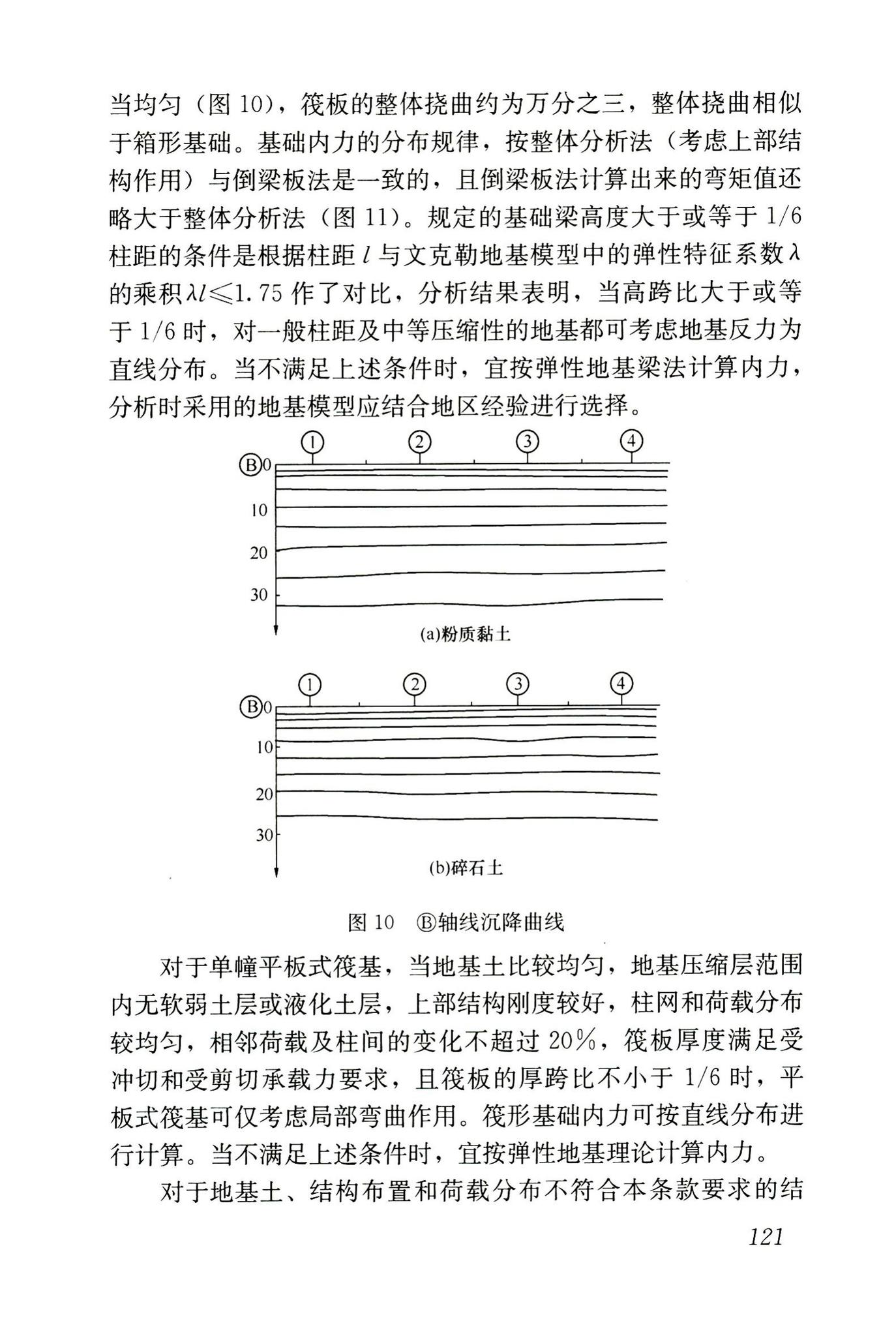 JGJ6-2011--高层建筑筏形与箱形基础技术规范