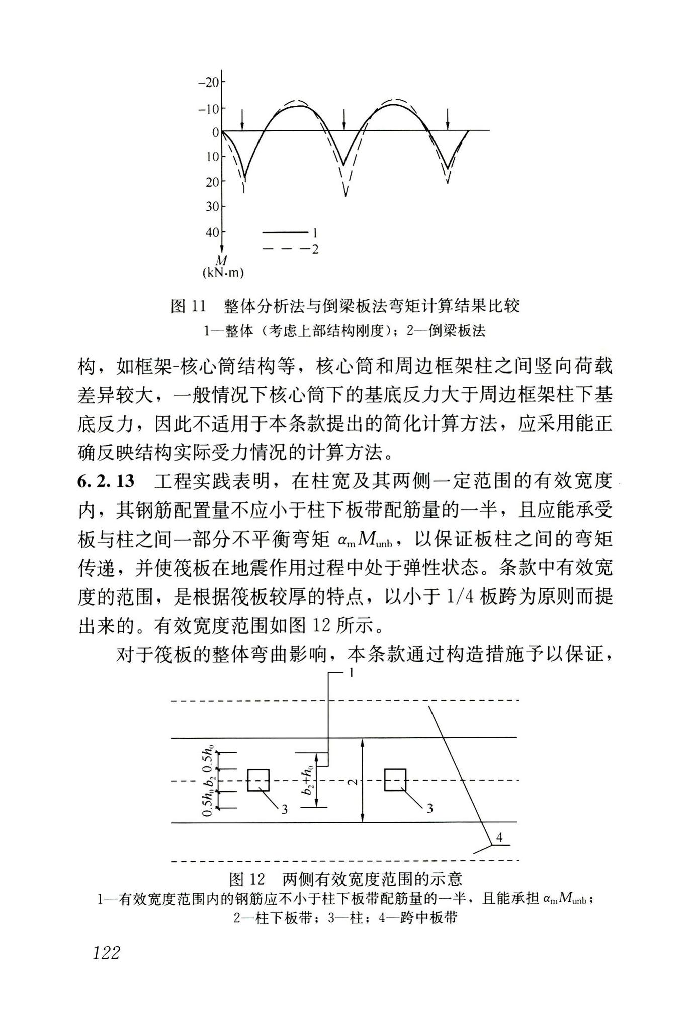 JGJ6-2011--高层建筑筏形与箱形基础技术规范