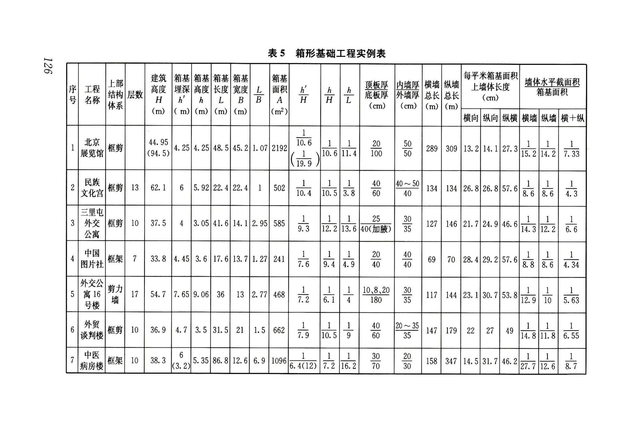 JGJ6-2011--高层建筑筏形与箱形基础技术规范