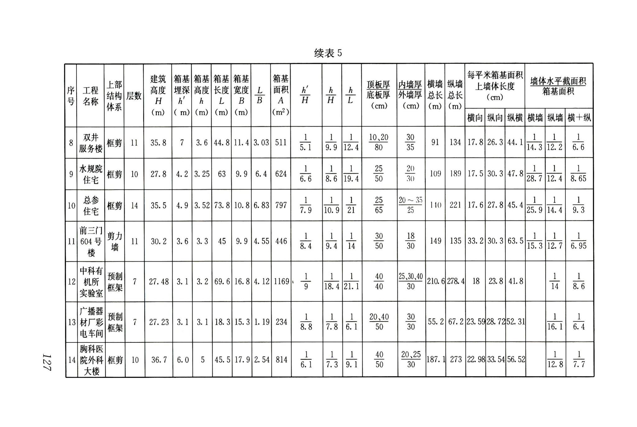 JGJ6-2011--高层建筑筏形与箱形基础技术规范