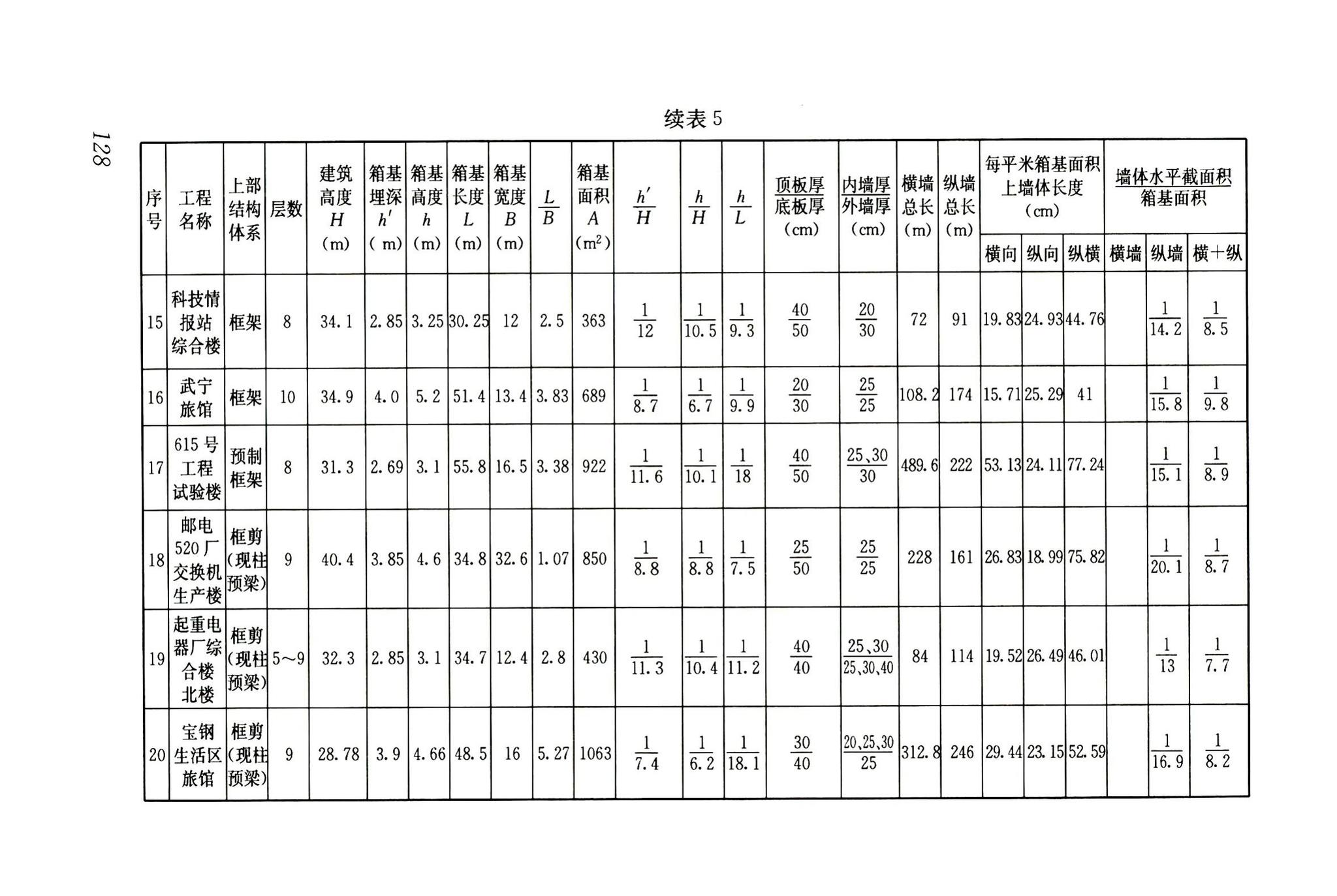 JGJ6-2011--高层建筑筏形与箱形基础技术规范