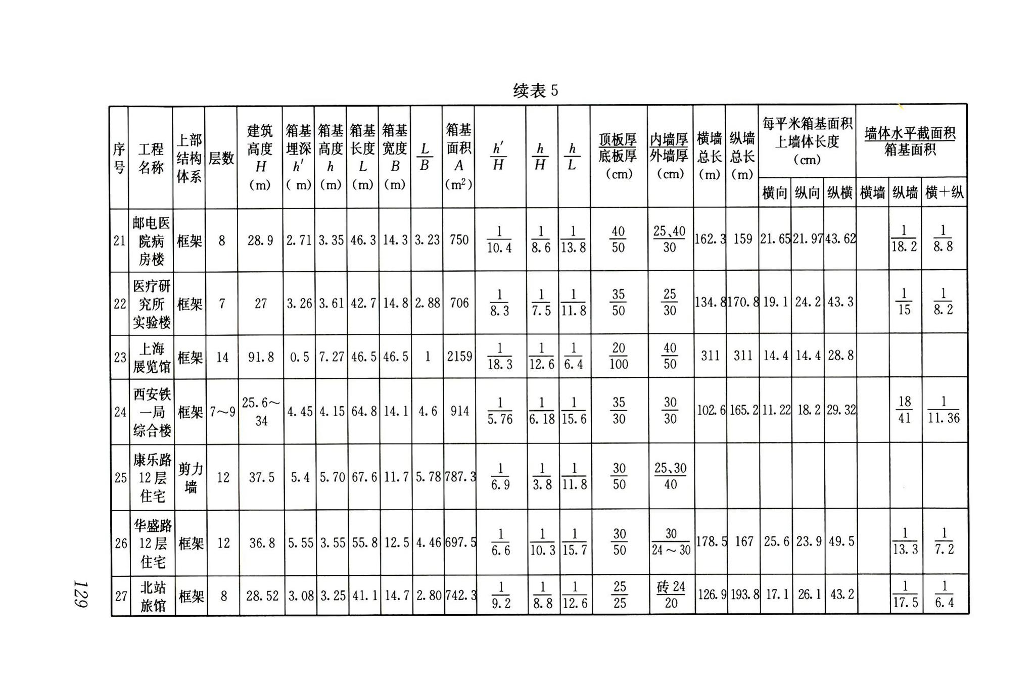 JGJ6-2011--高层建筑筏形与箱形基础技术规范