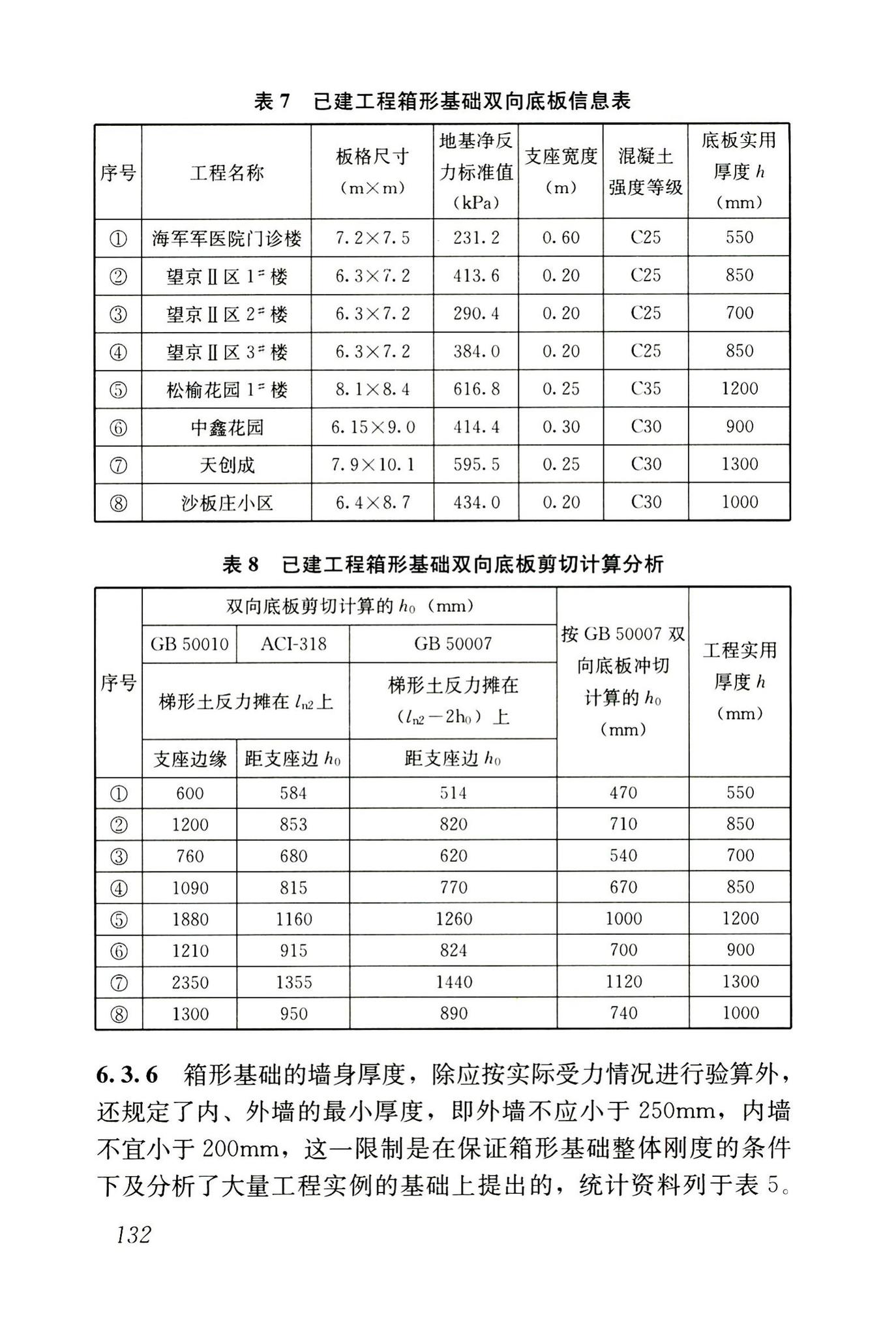 JGJ6-2011--高层建筑筏形与箱形基础技术规范