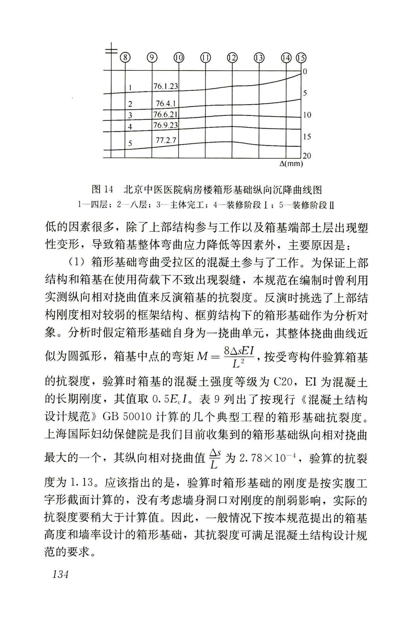 JGJ6-2011--高层建筑筏形与箱形基础技术规范