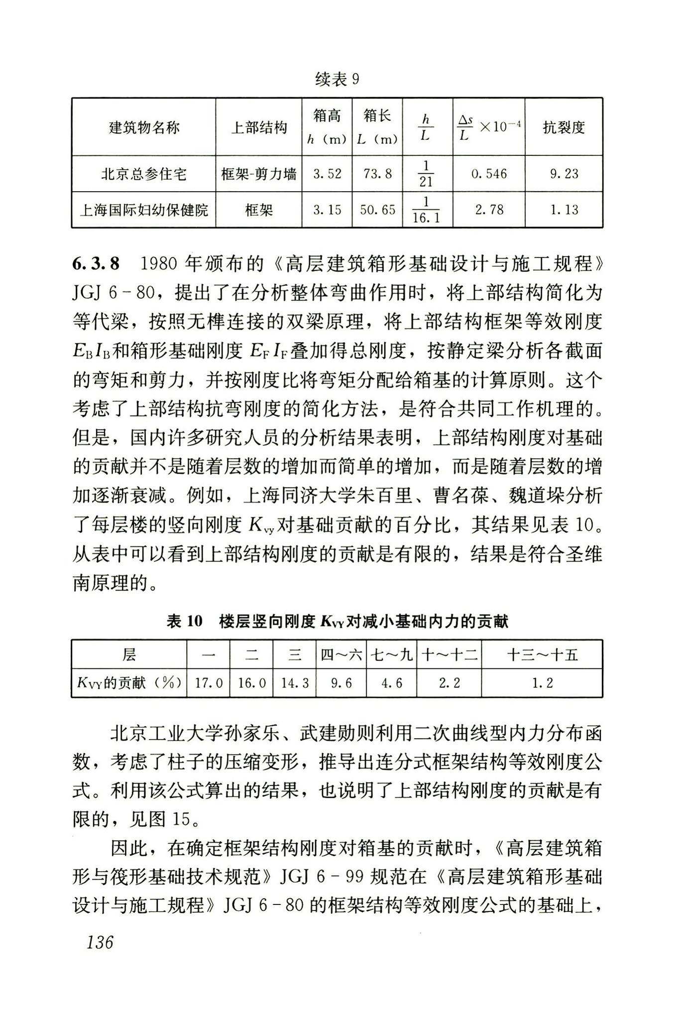 JGJ6-2011--高层建筑筏形与箱形基础技术规范