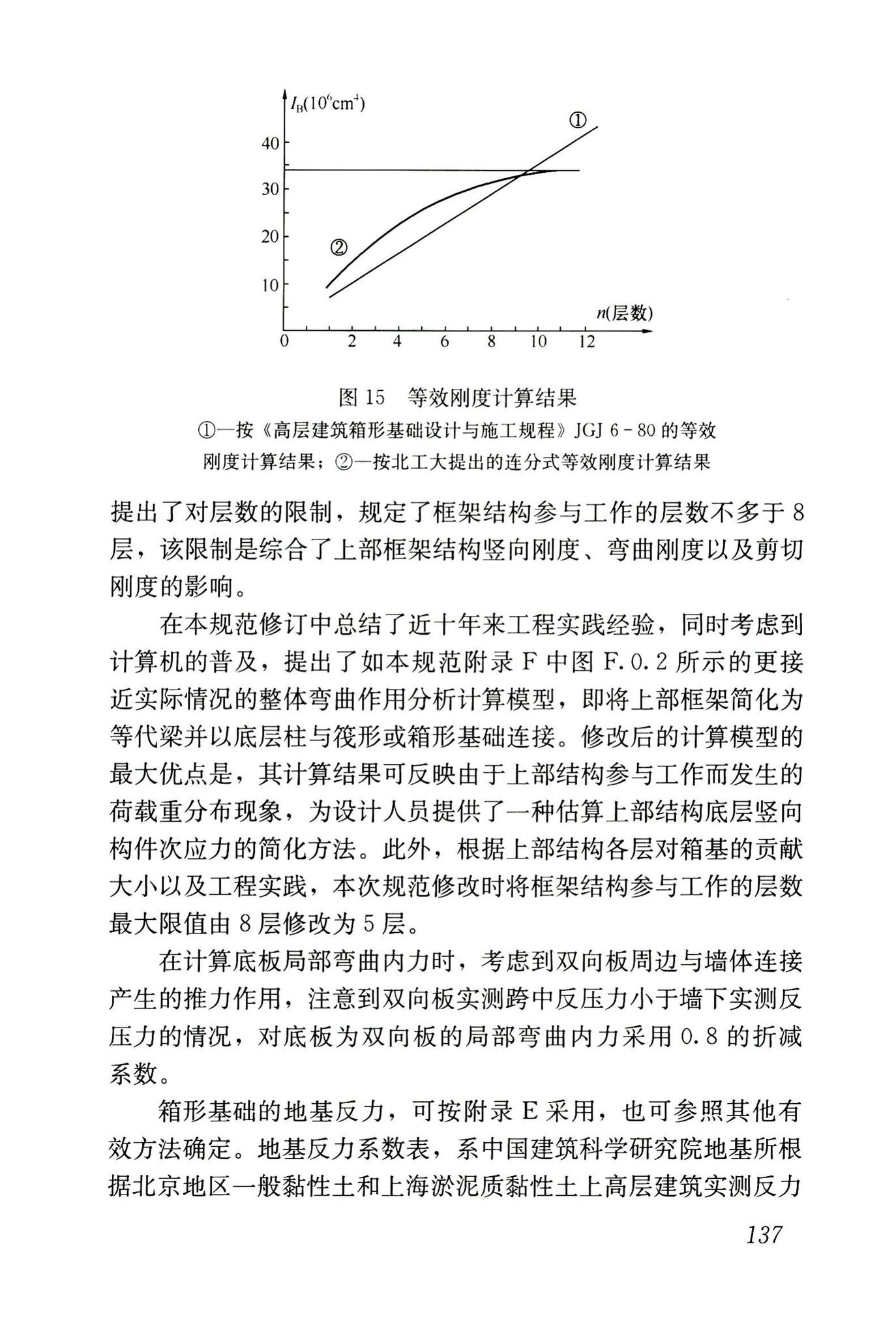 JGJ6-2011--高层建筑筏形与箱形基础技术规范