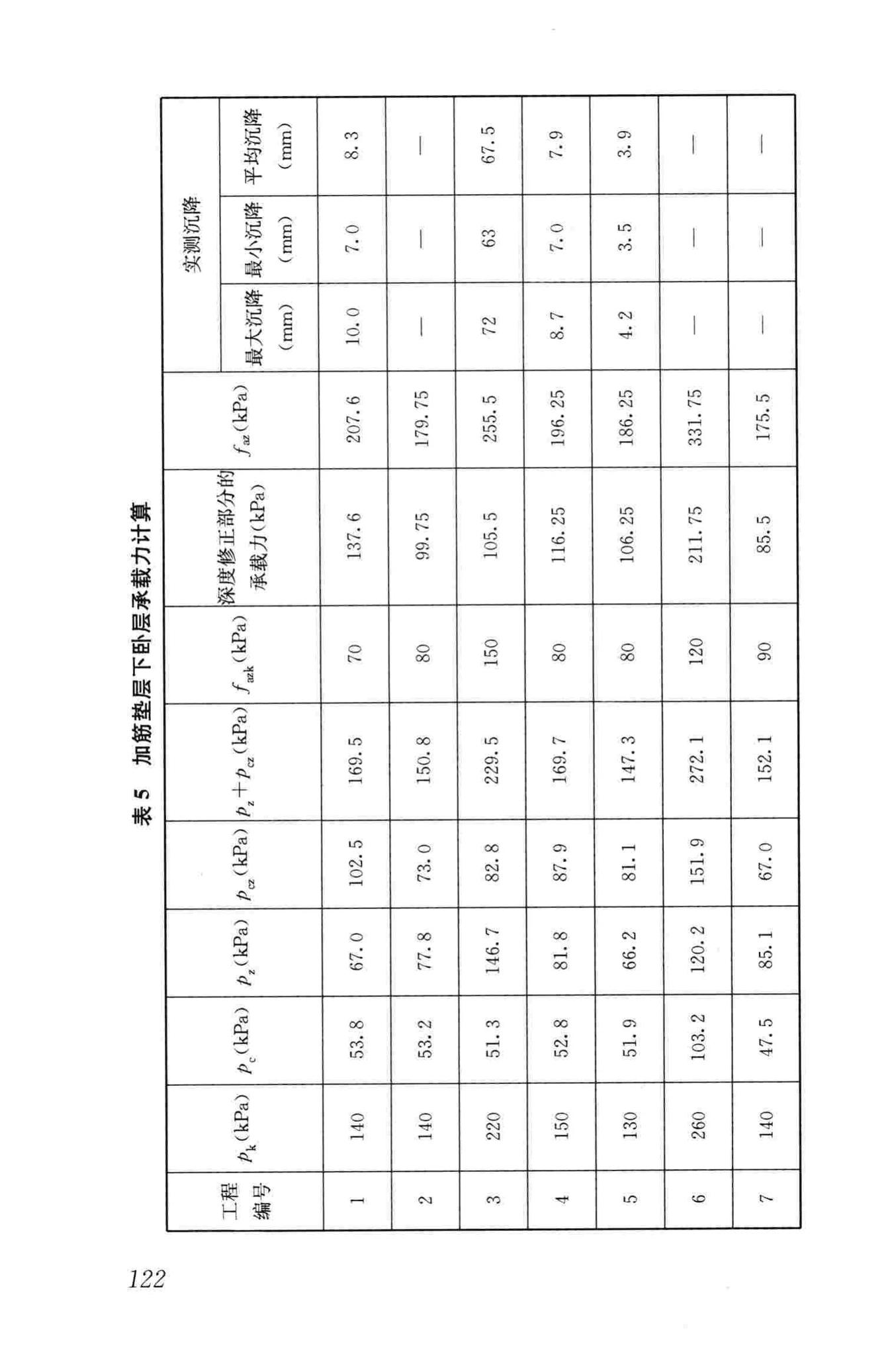 JGJ79-2012--建筑地基处理技术规范