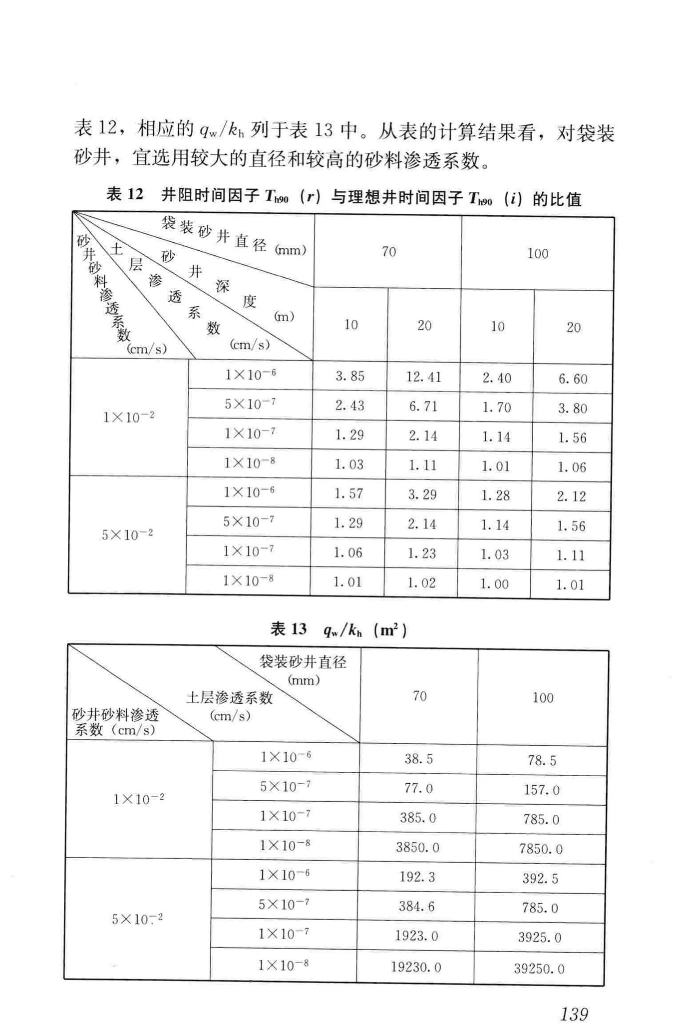 JGJ79-2012--建筑地基处理技术规范