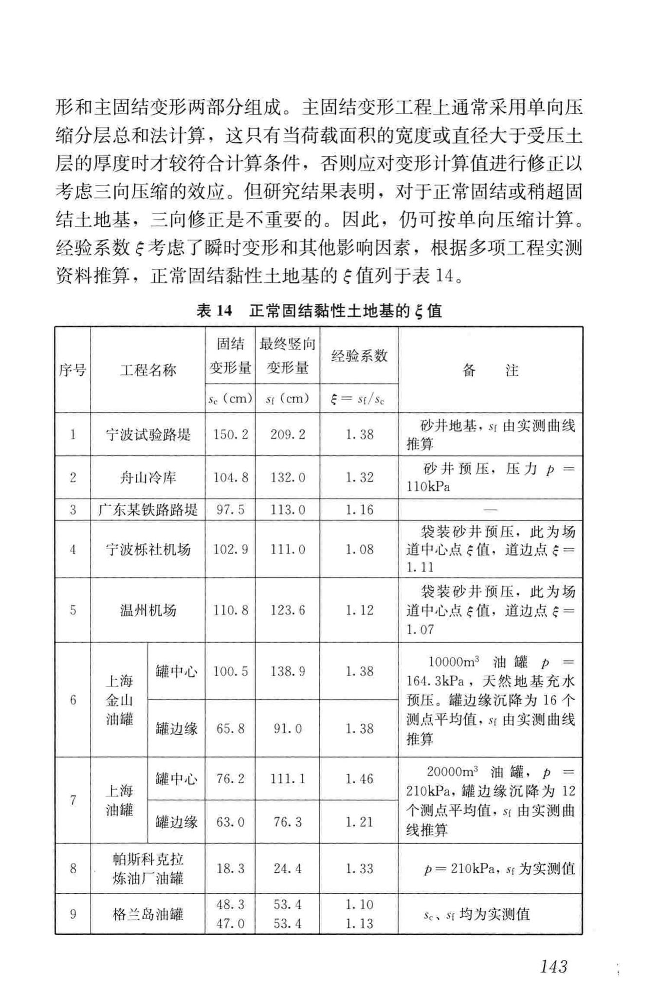 JGJ79-2012--建筑地基处理技术规范