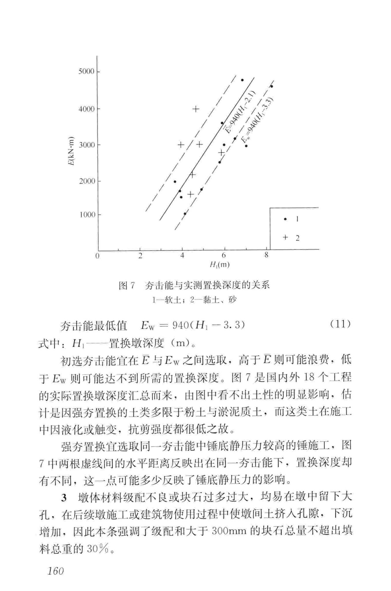 JGJ79-2012--建筑地基处理技术规范