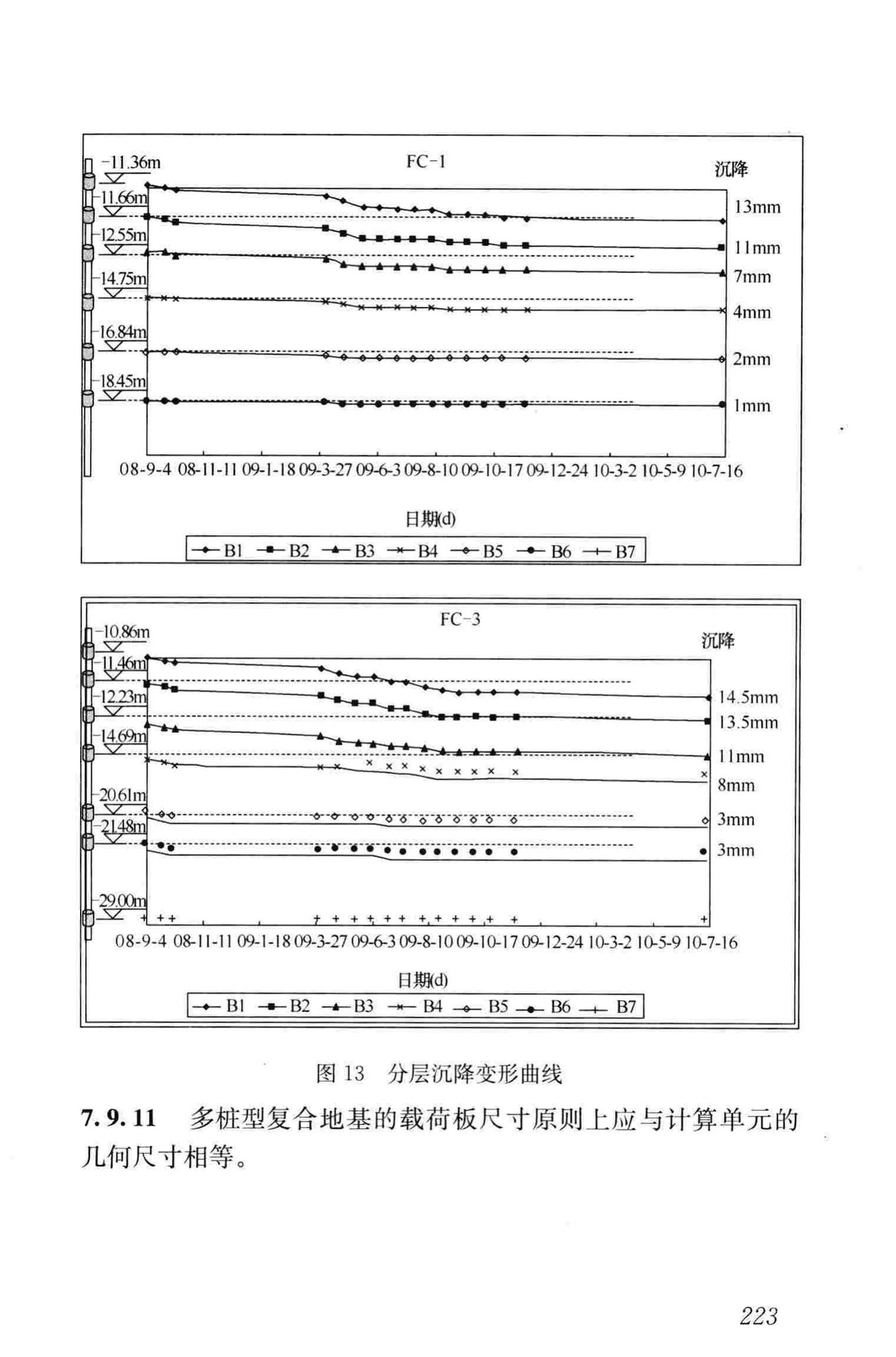 JGJ79-2012--建筑地基处理技术规范