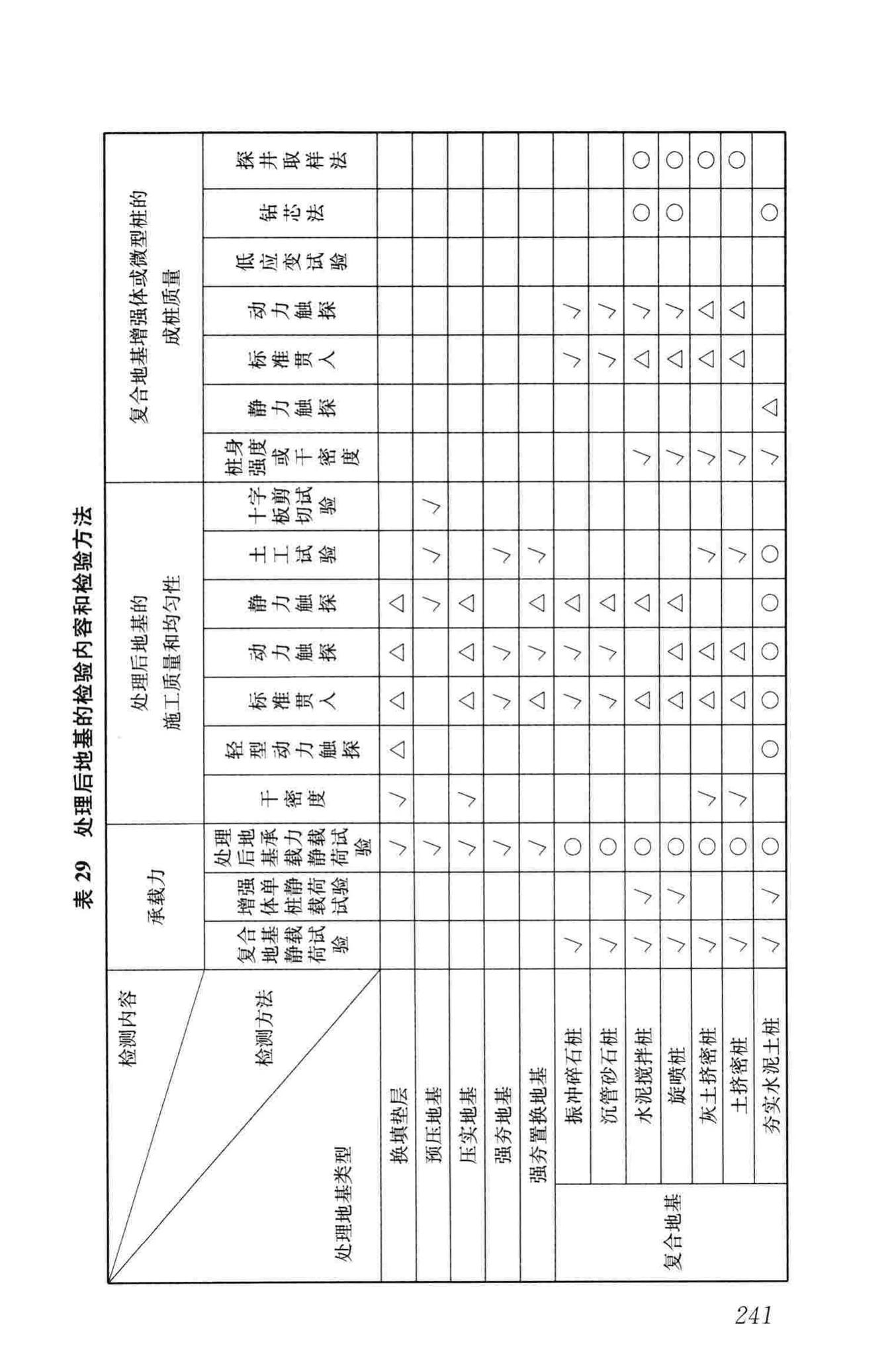 JGJ79-2012--建筑地基处理技术规范