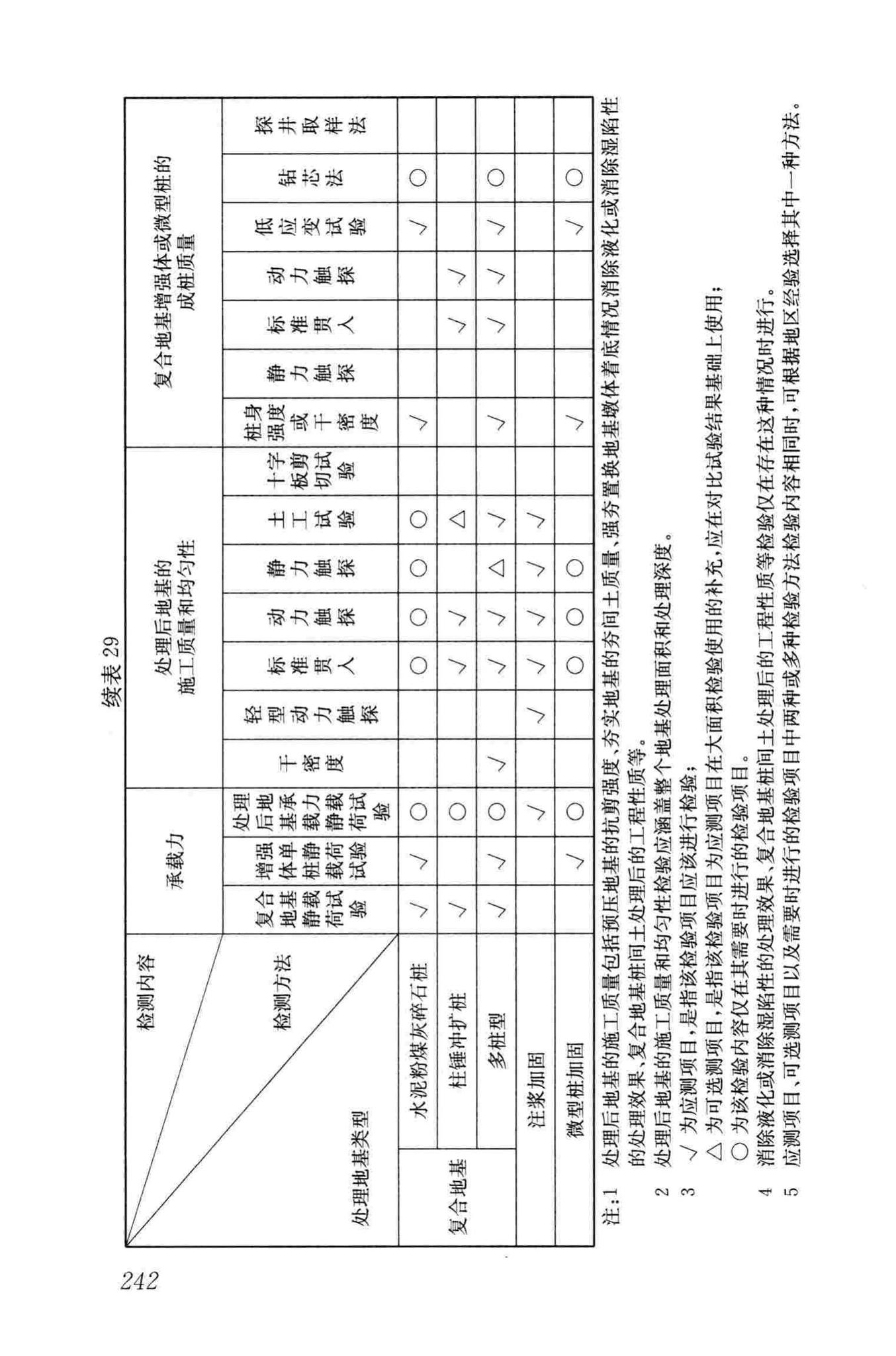 JGJ79-2012--建筑地基处理技术规范