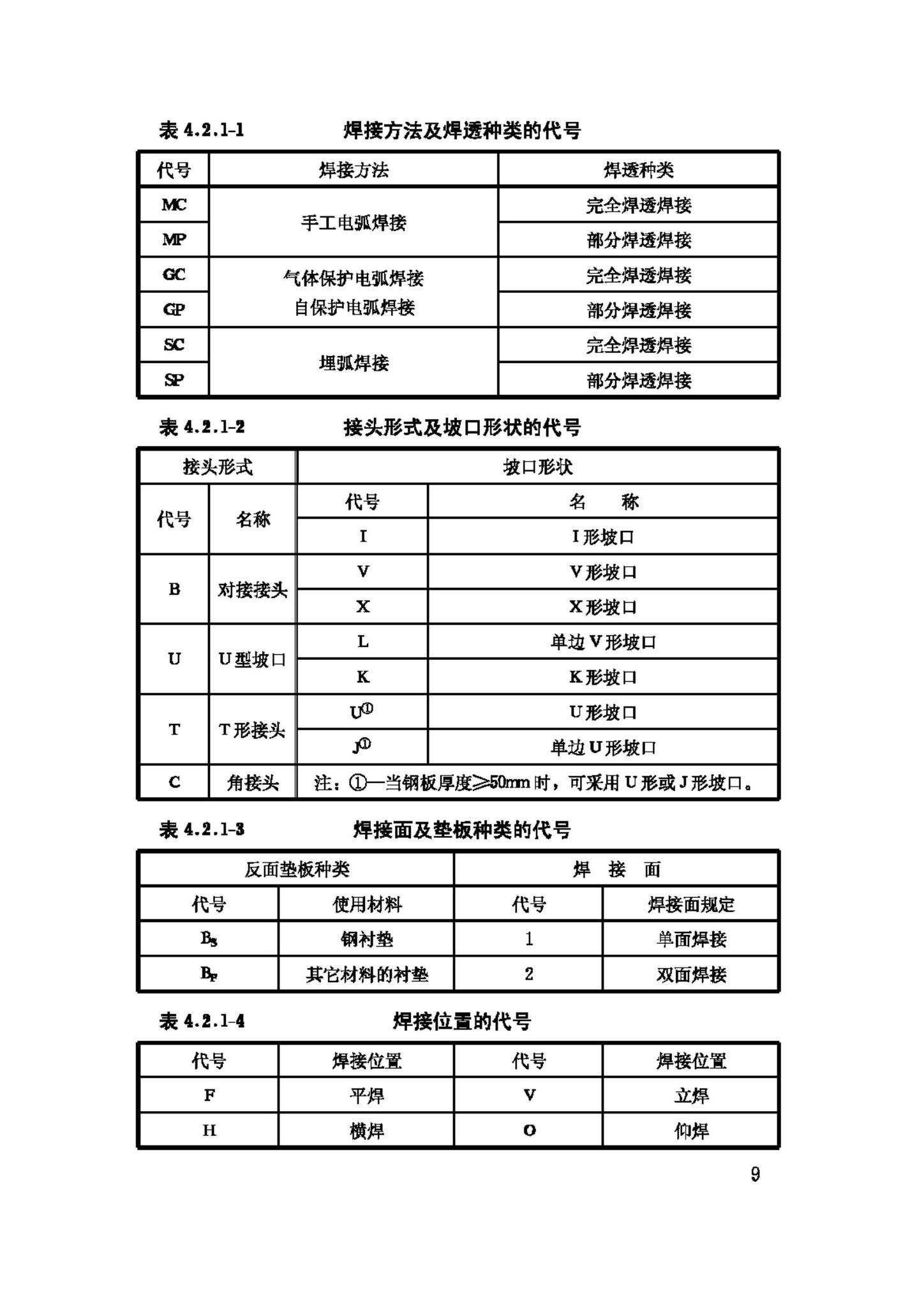 JGJ81-2002--建筑钢结构焊接技术规程