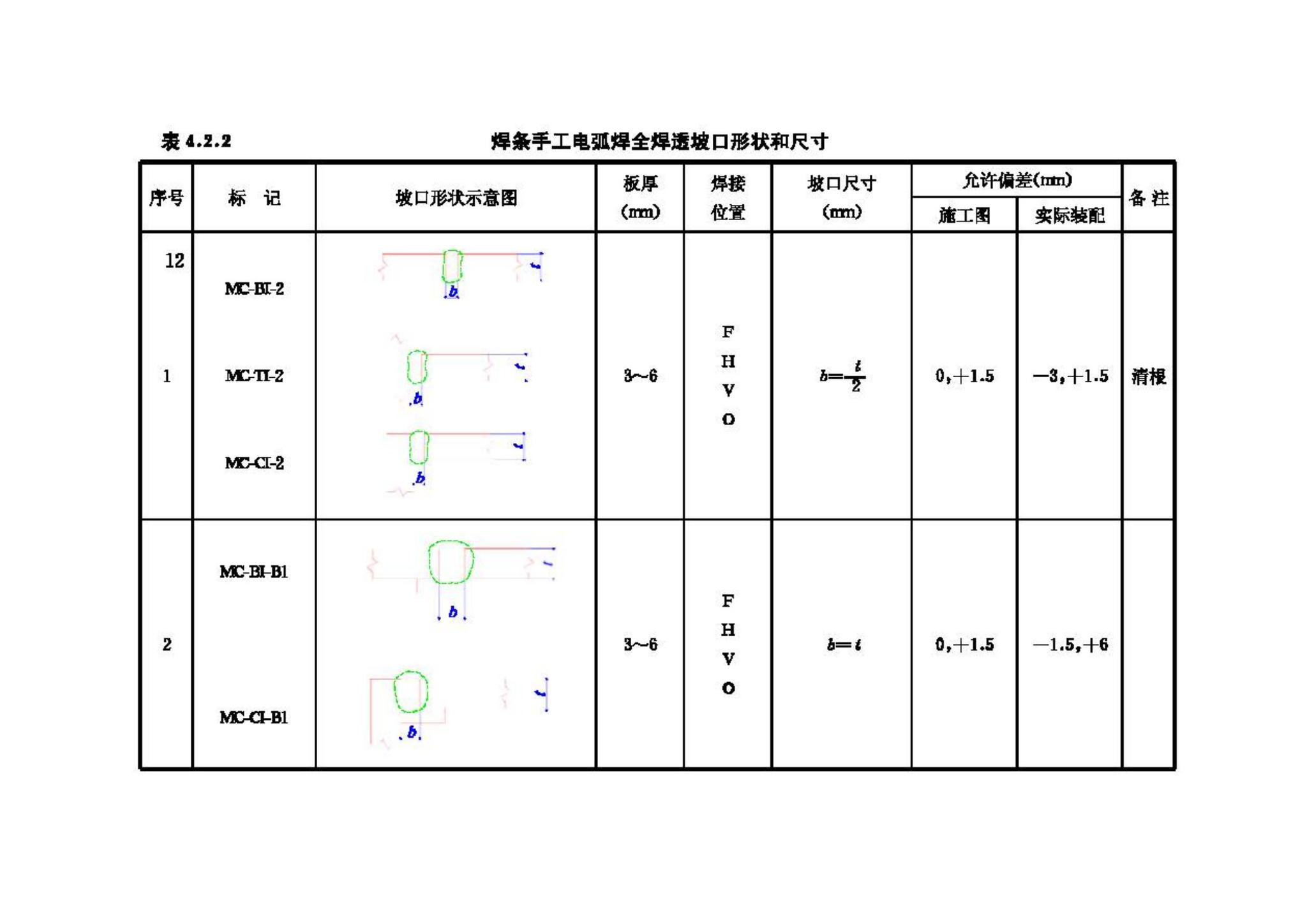 JGJ81-2002--建筑钢结构焊接技术规程