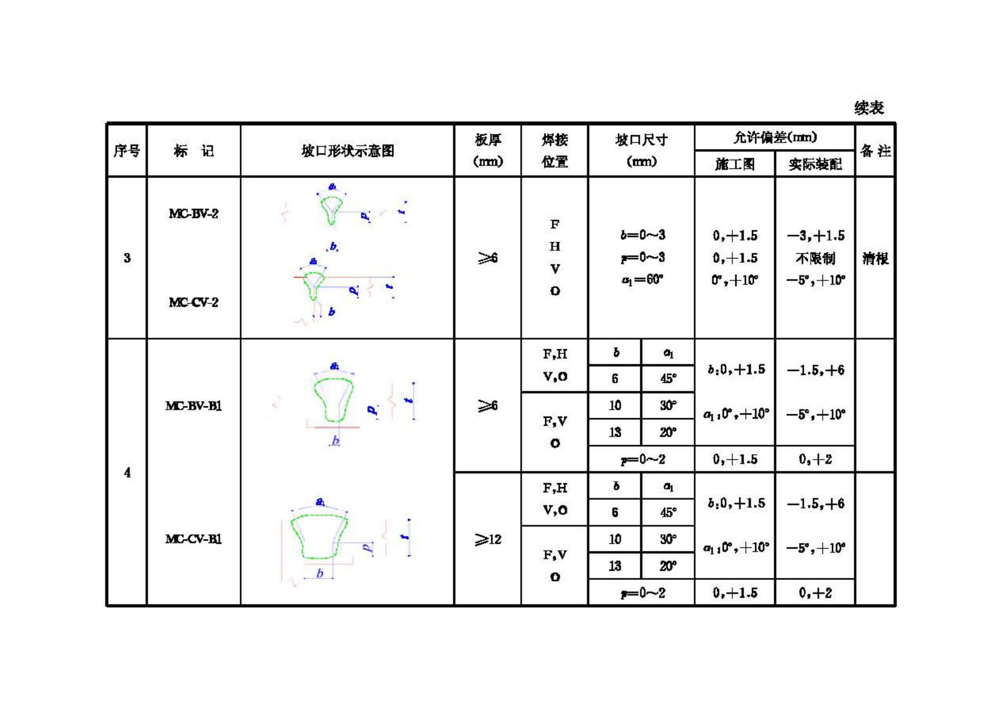 JGJ81-2002--建筑钢结构焊接技术规程