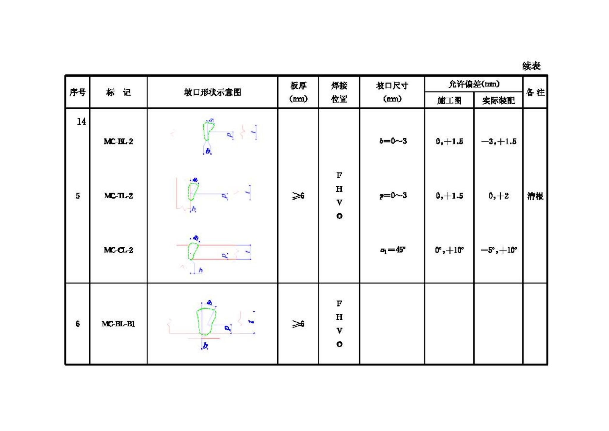 JGJ81-2002--建筑钢结构焊接技术规程