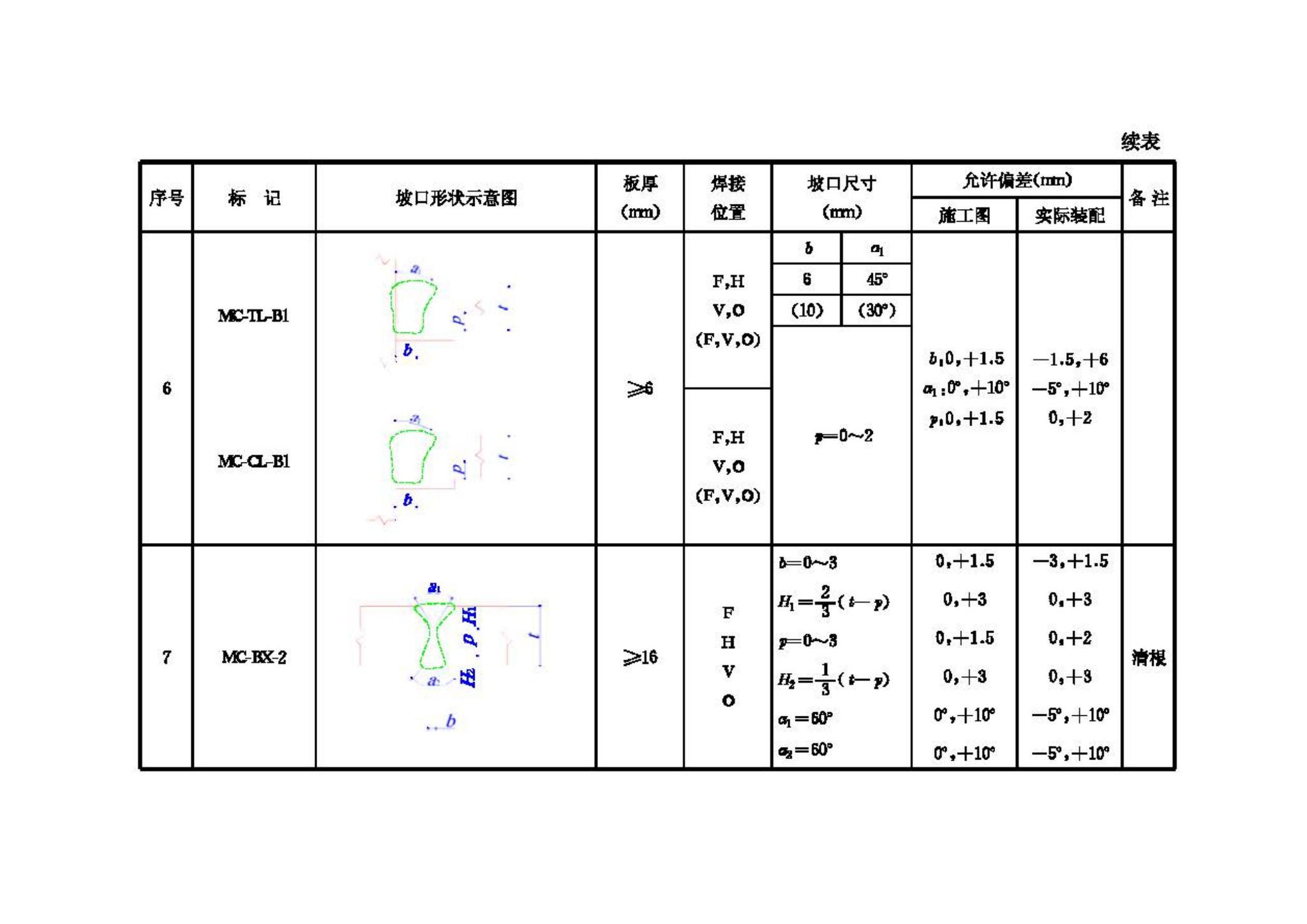 JGJ81-2002--建筑钢结构焊接技术规程