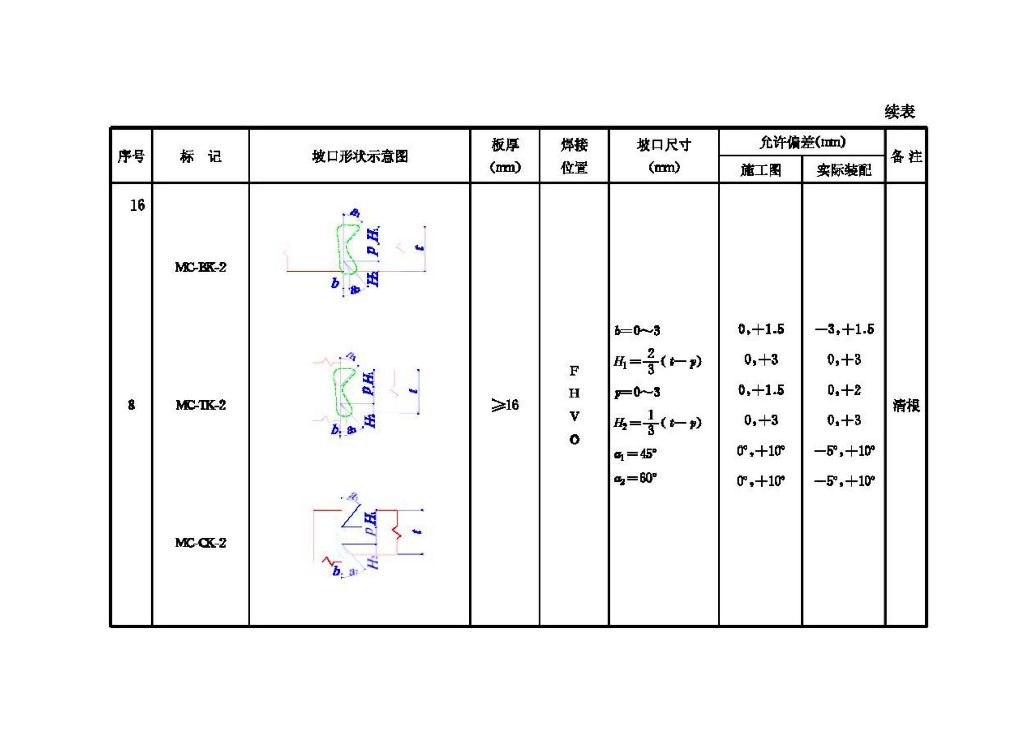 JGJ81-2002--建筑钢结构焊接技术规程