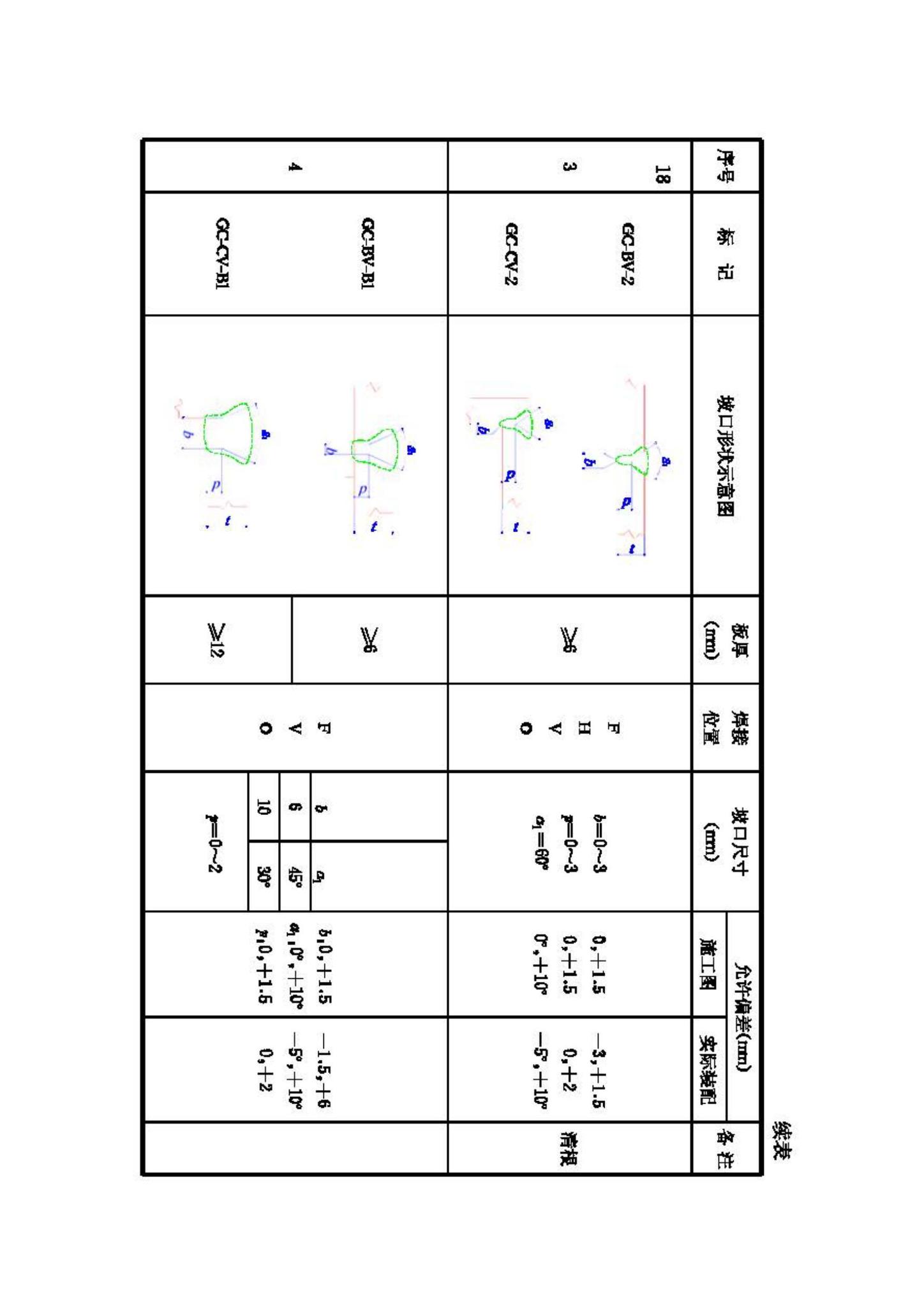 JGJ81-2002--建筑钢结构焊接技术规程