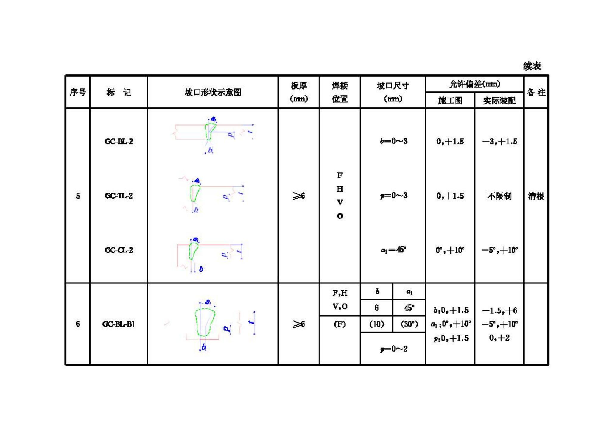 JGJ81-2002--建筑钢结构焊接技术规程