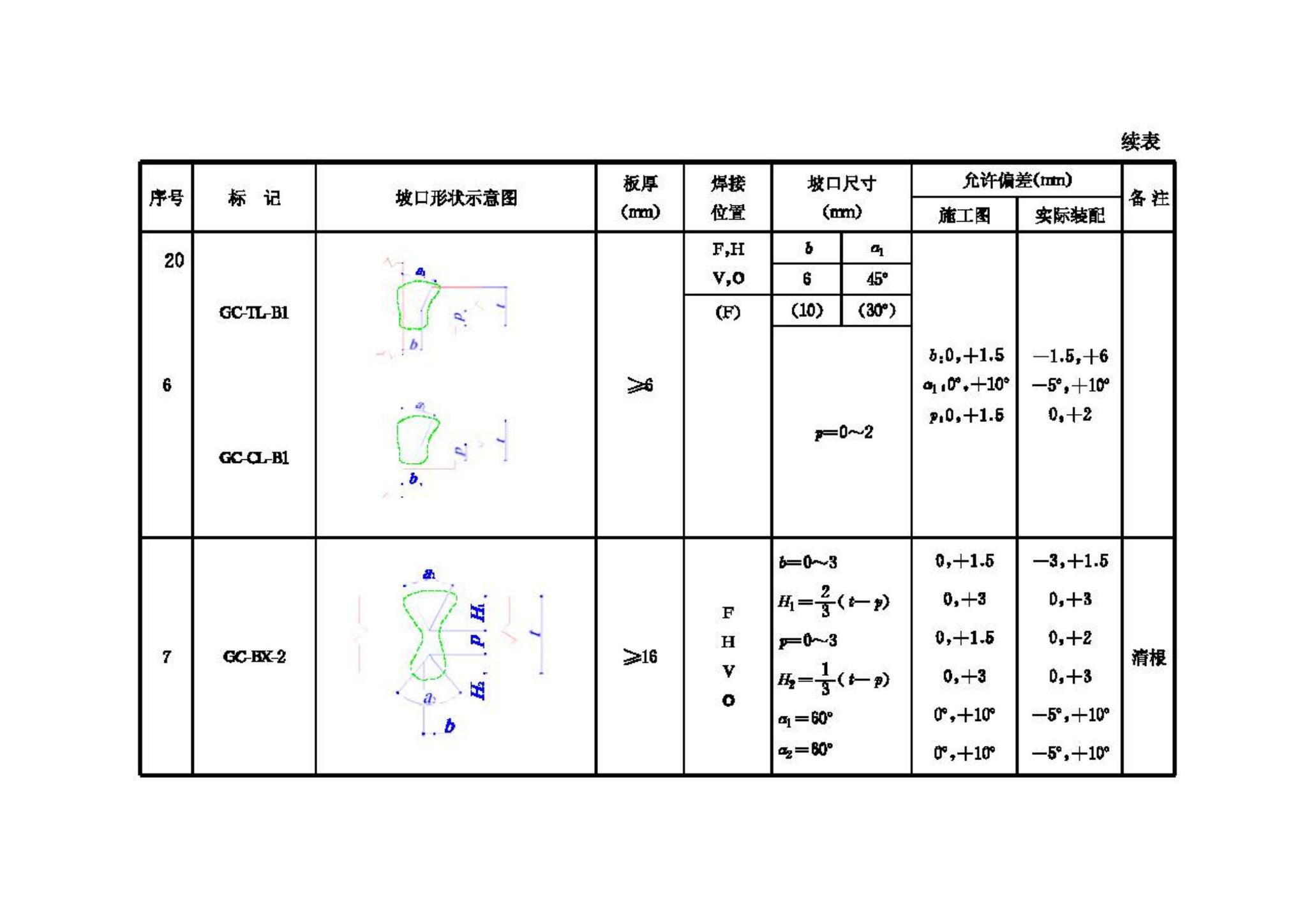 JGJ81-2002--建筑钢结构焊接技术规程