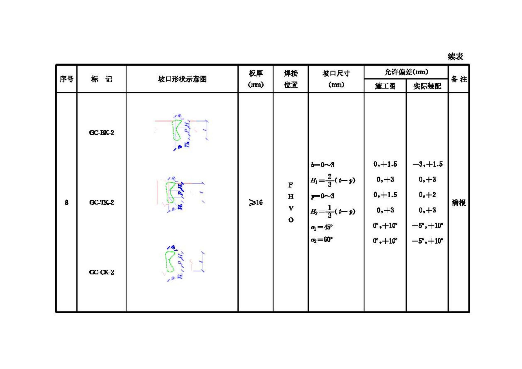 JGJ81-2002--建筑钢结构焊接技术规程