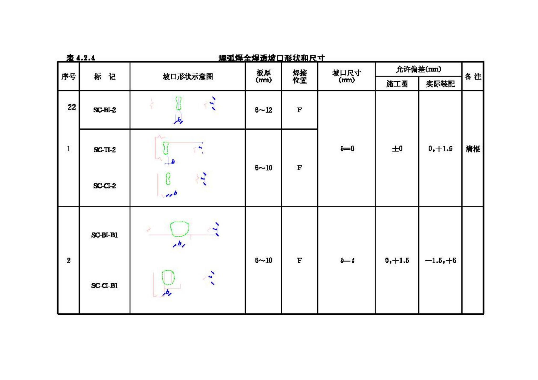 JGJ81-2002--建筑钢结构焊接技术规程